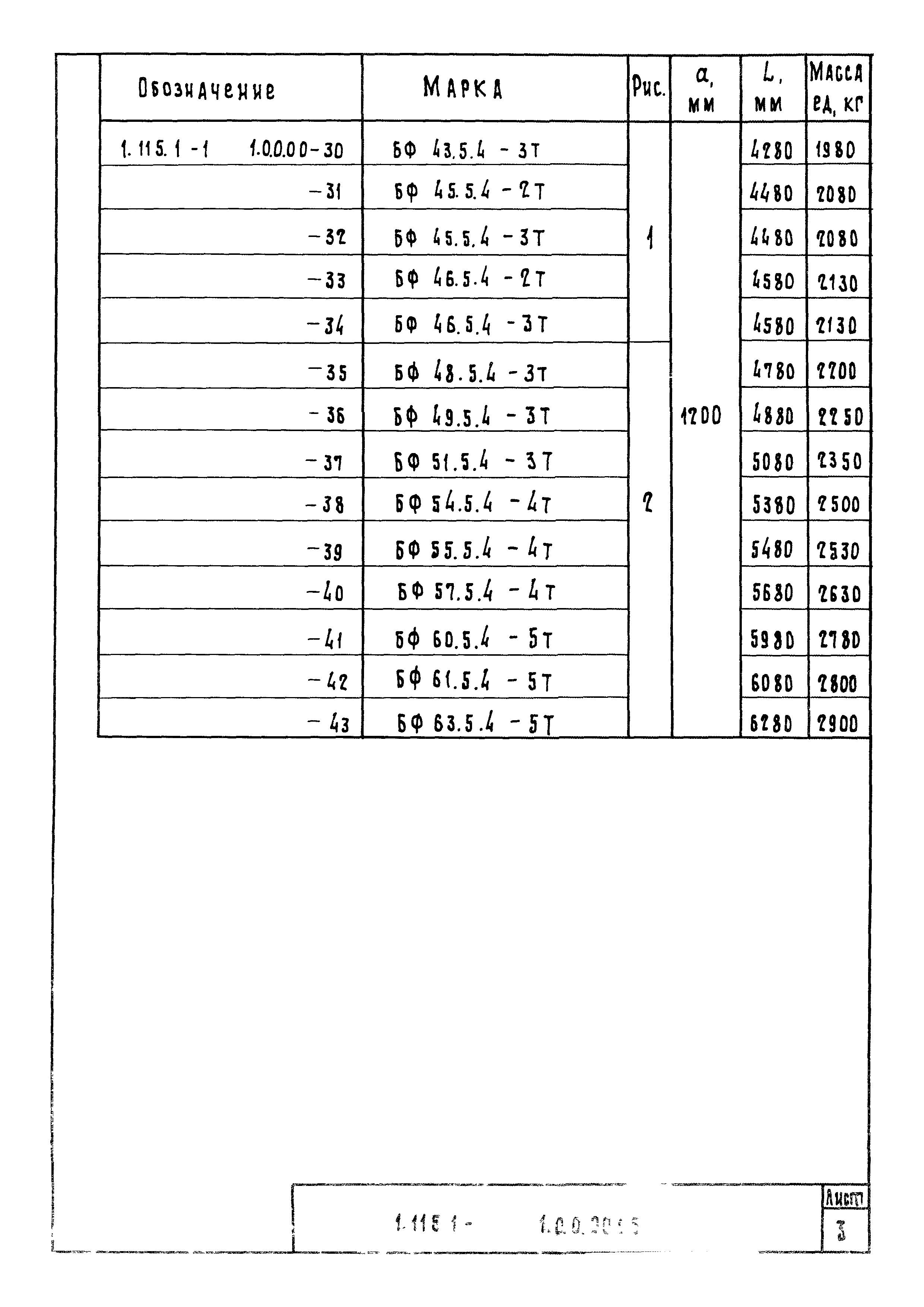 Серия 1.115.1-1