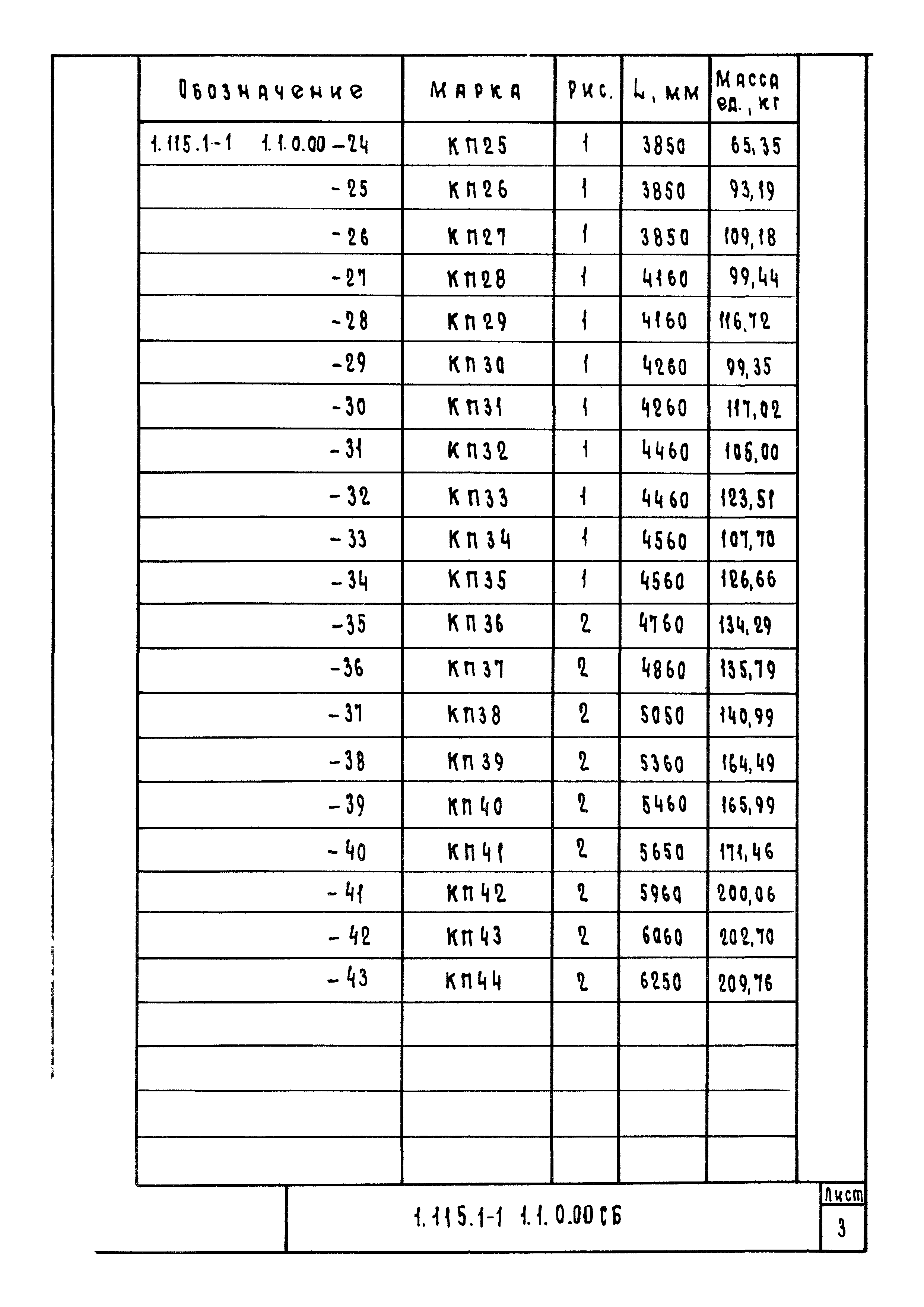 Серия 1.115.1-1