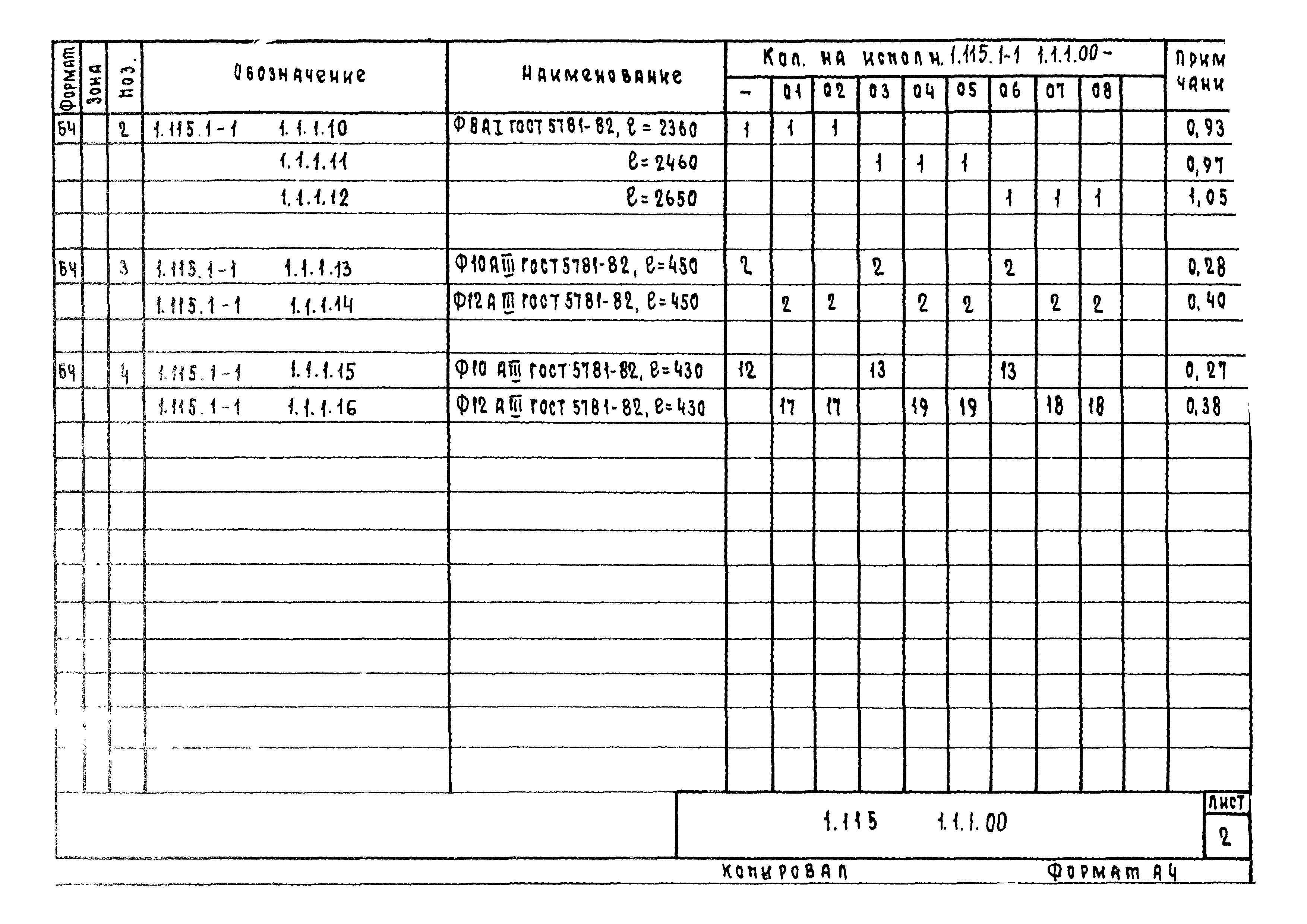 Серия 1.115.1-1