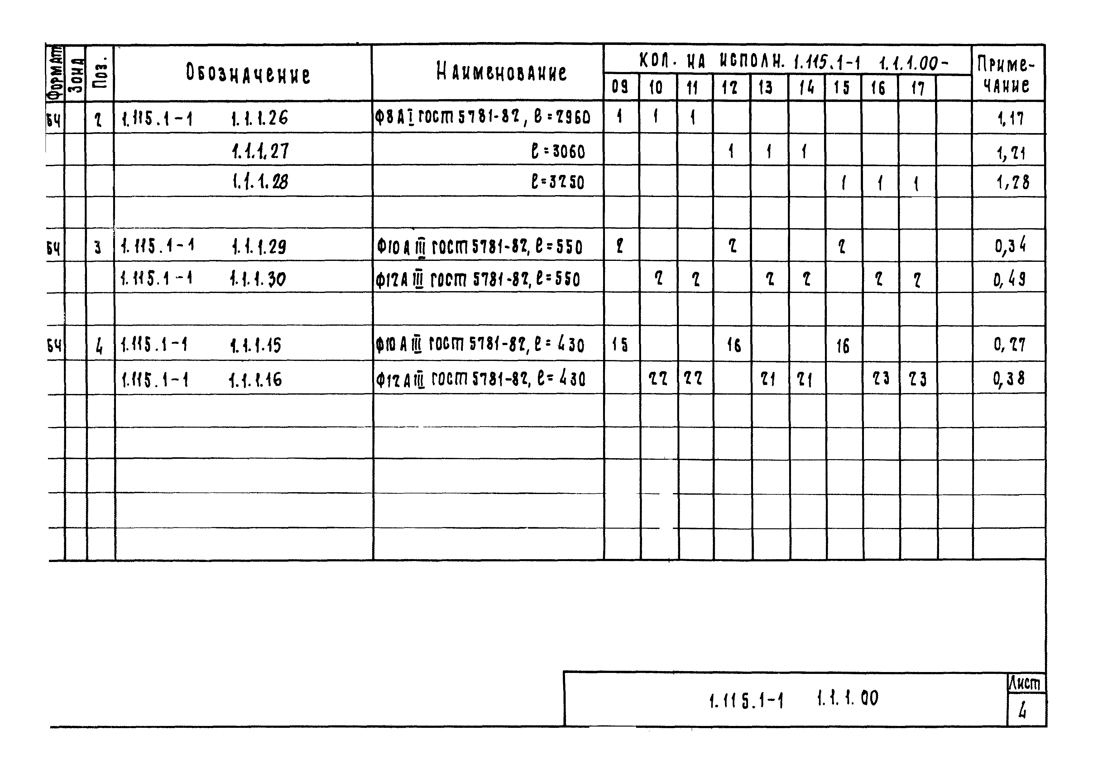 Серия 1.115.1-1