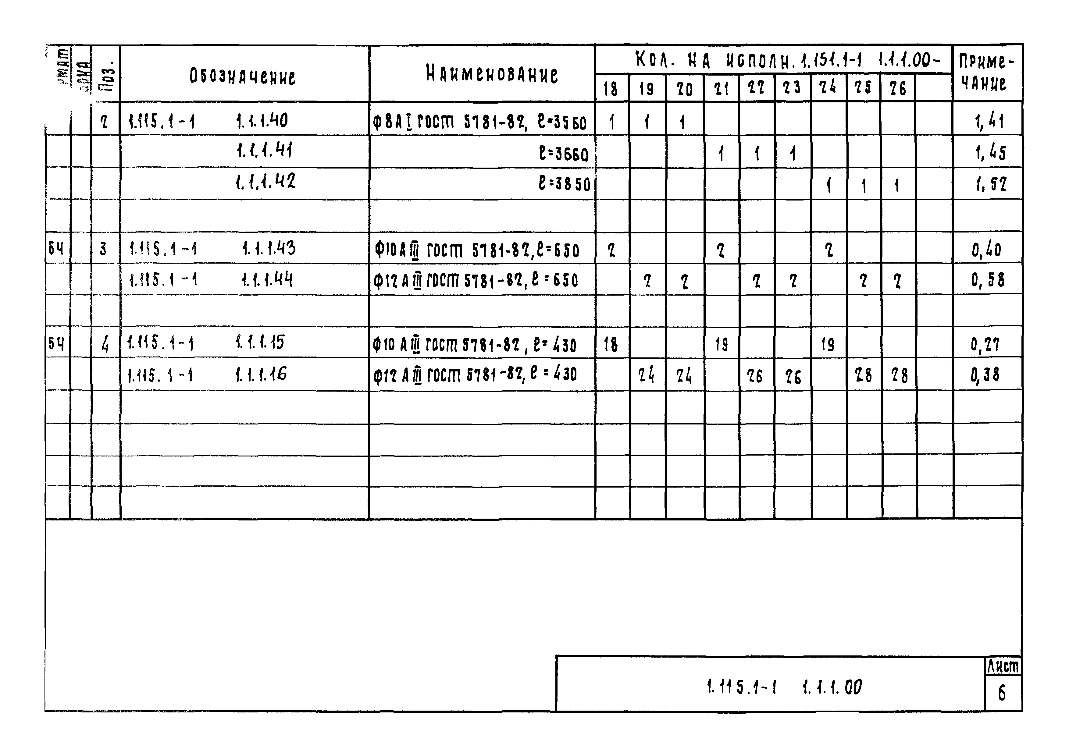 Серия 1.115.1-1