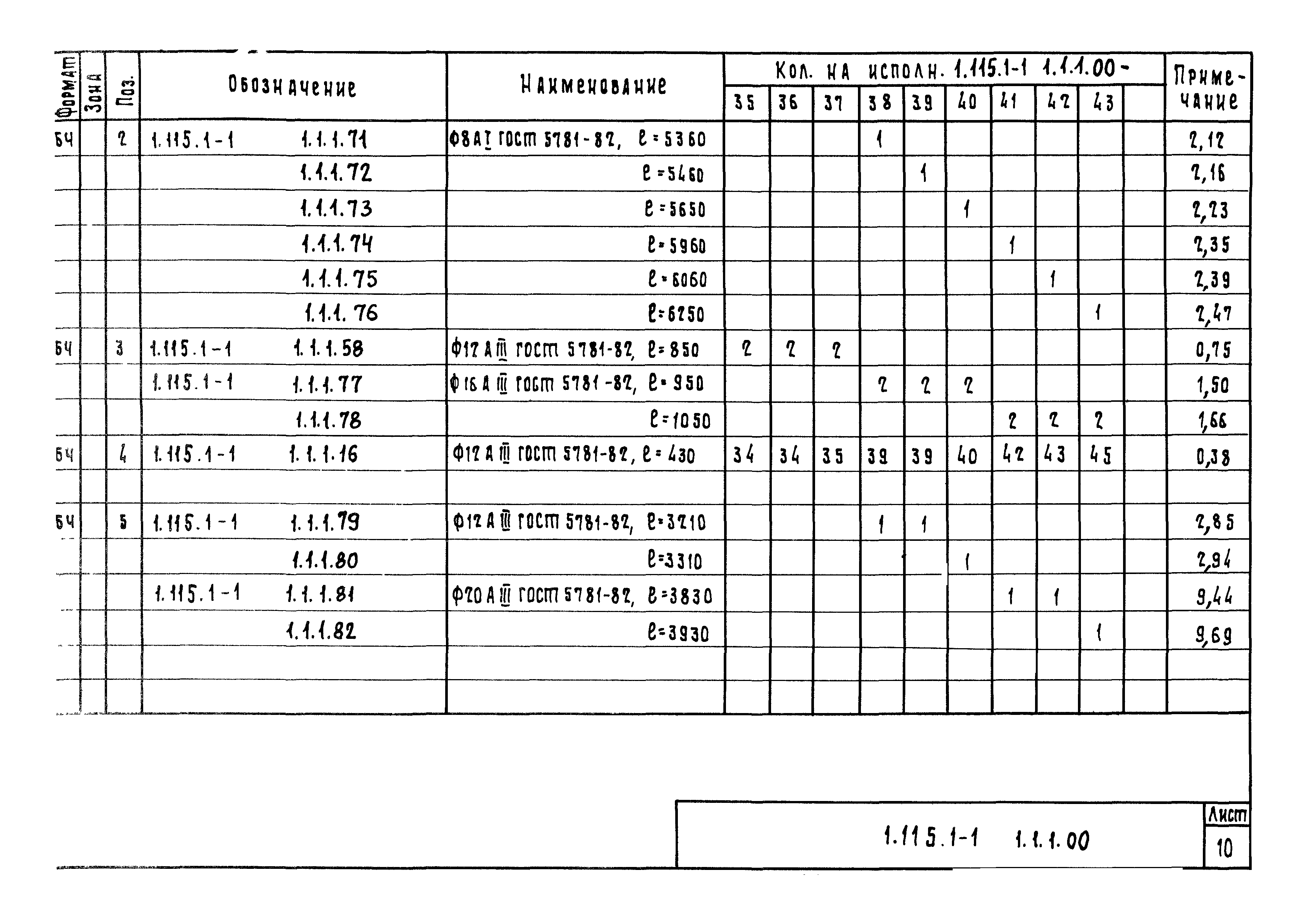 Серия 1.115.1-1