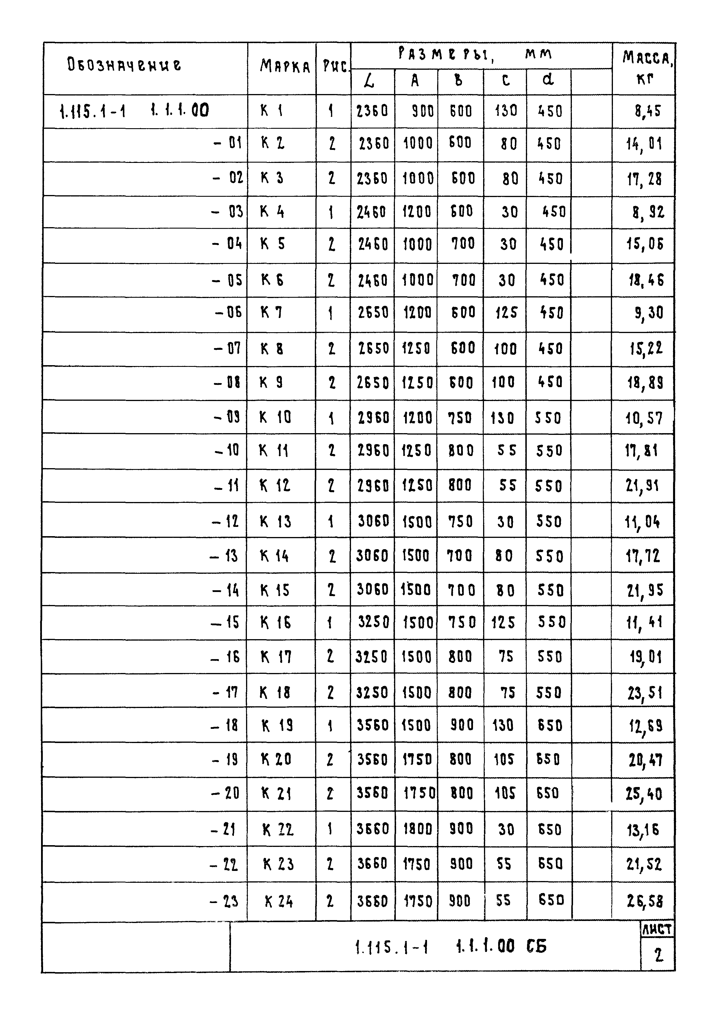 Серия 1.115.1-1