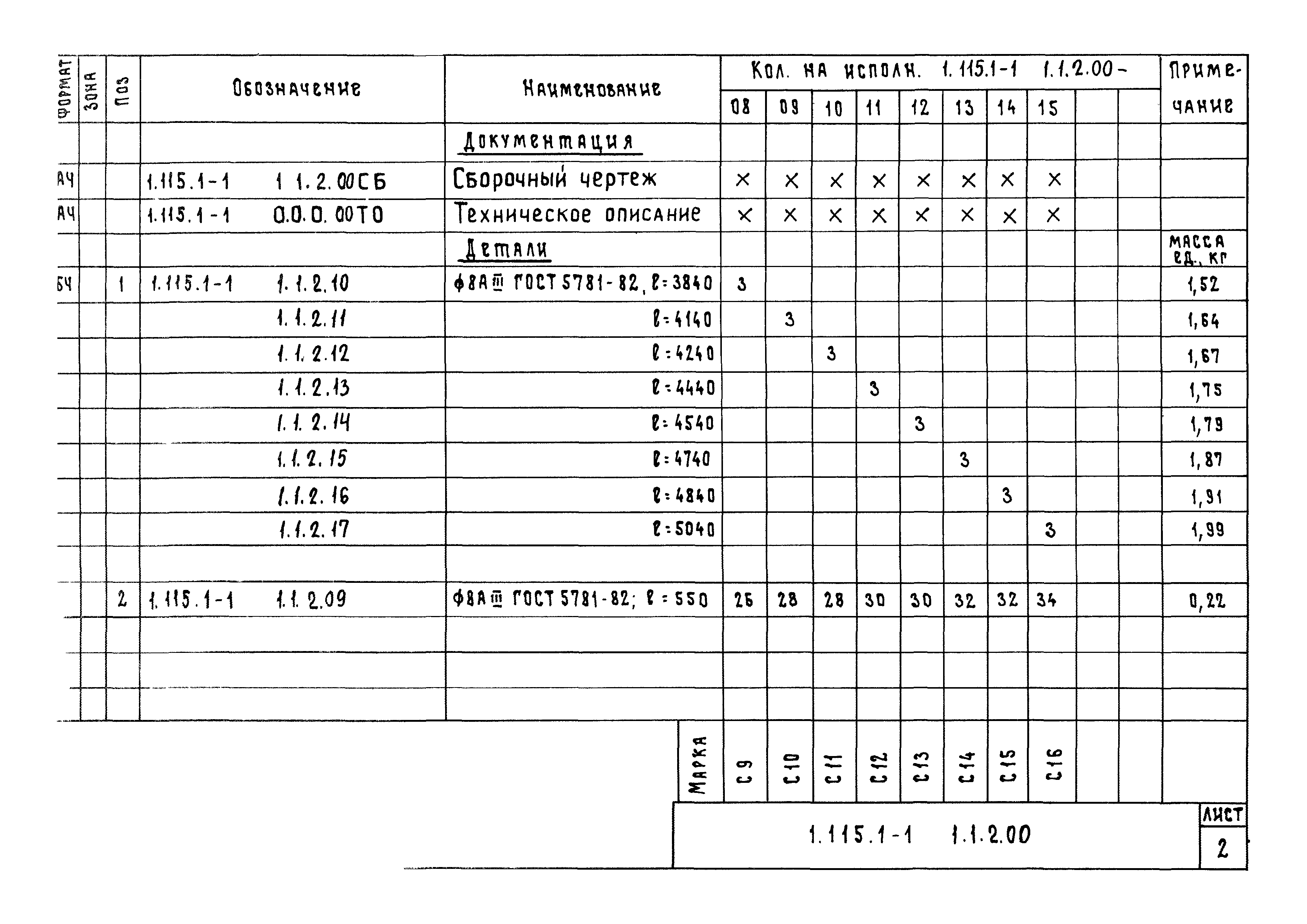 Серия 1.115.1-1