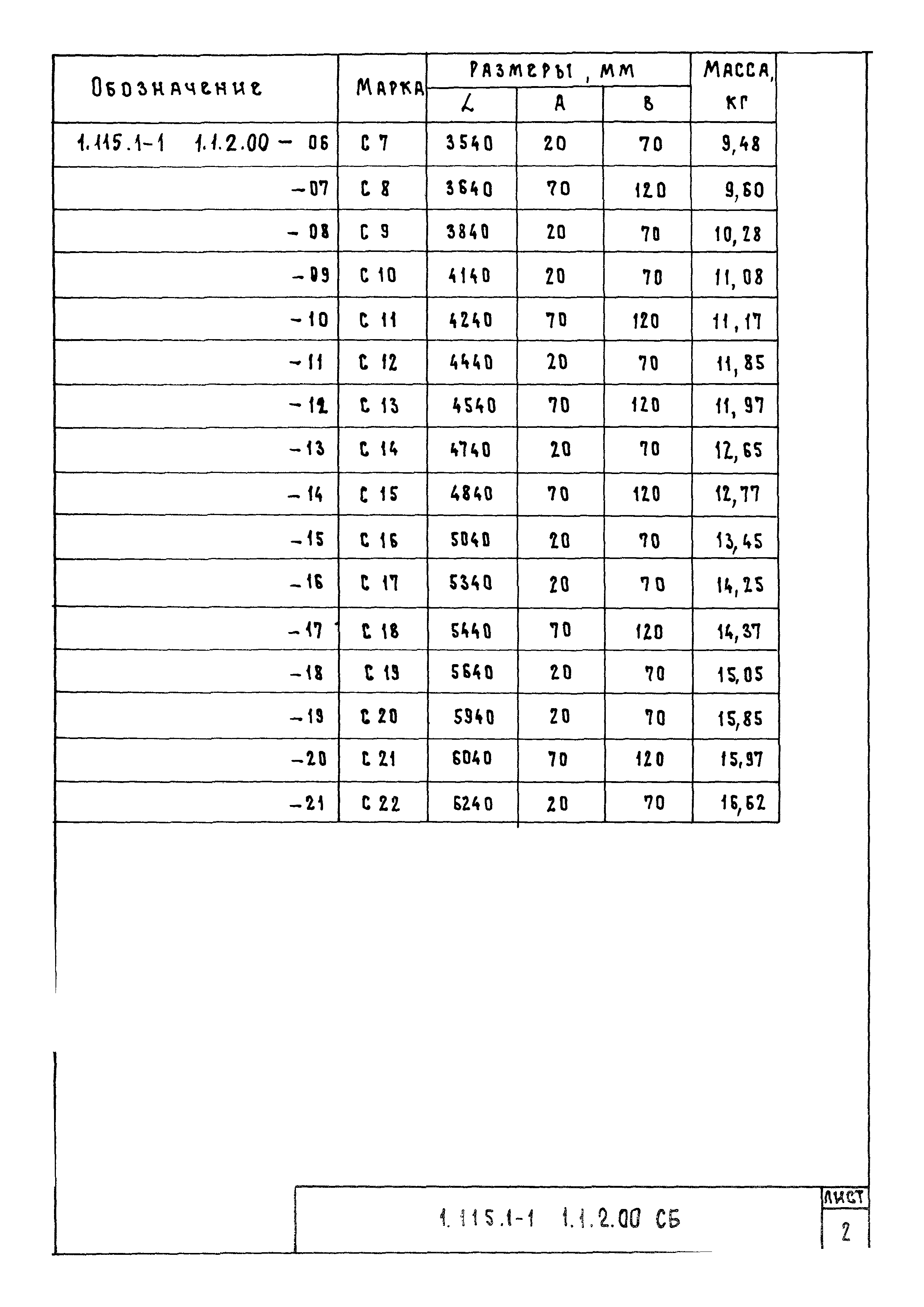 Серия 1.115.1-1