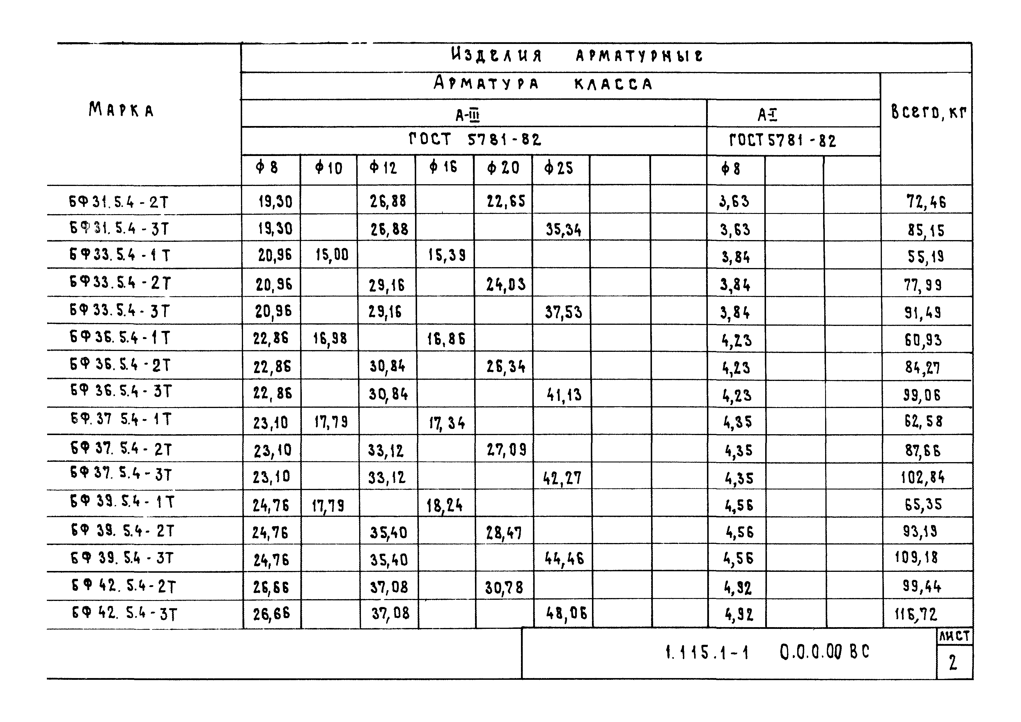 Серия 1.115.1-1