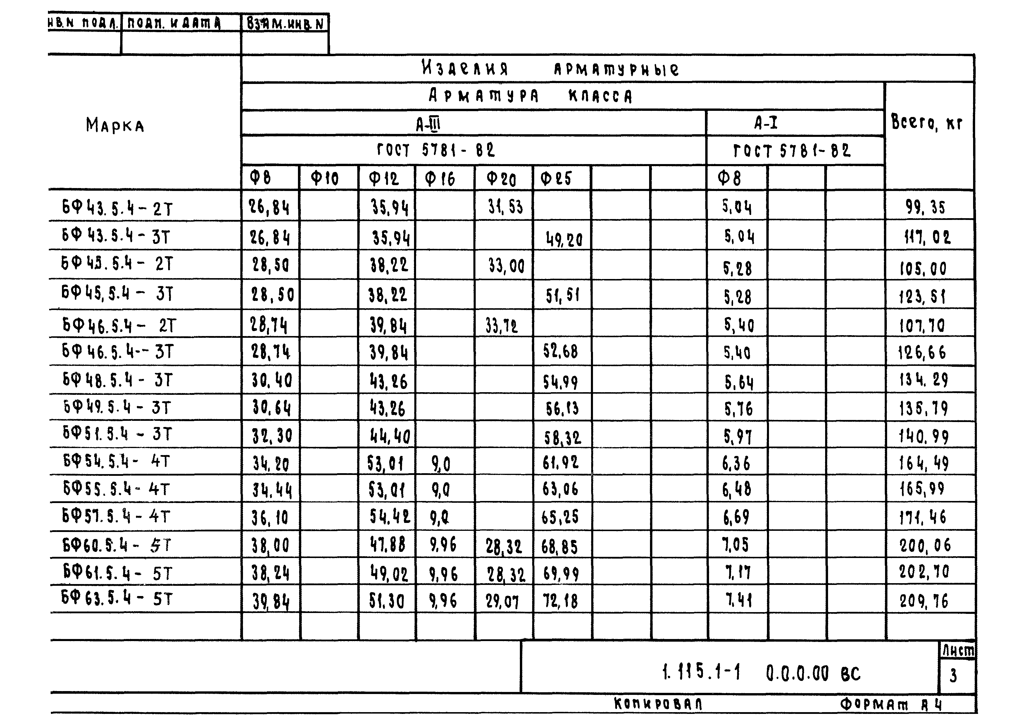 Серия 1.115.1-1