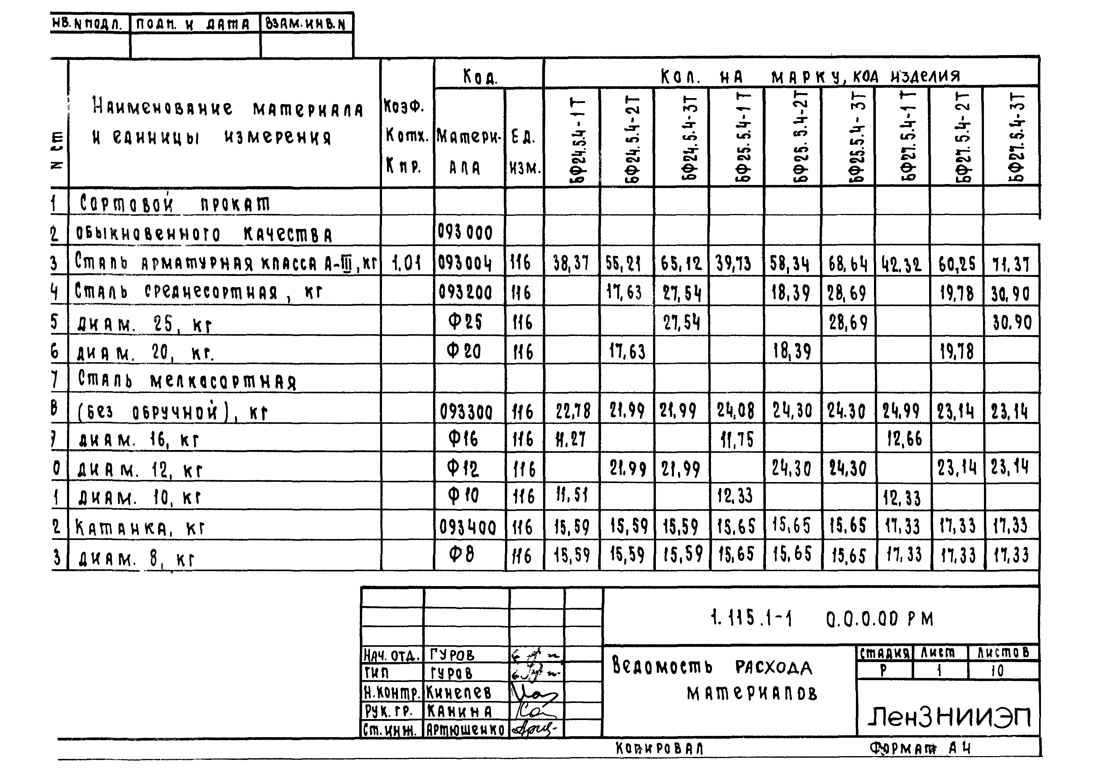 Серия 1.115.1-1