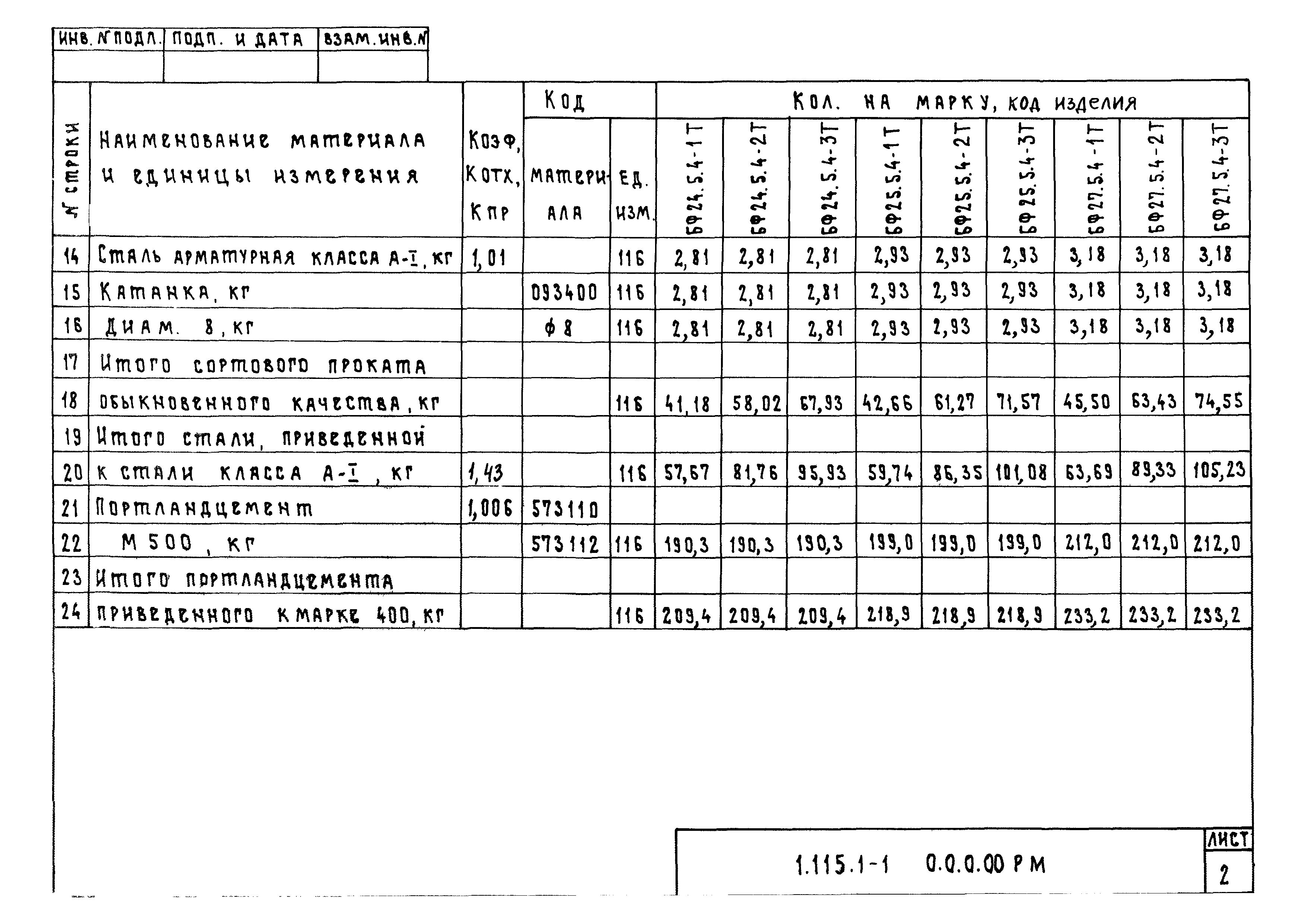 Серия 1.115.1-1