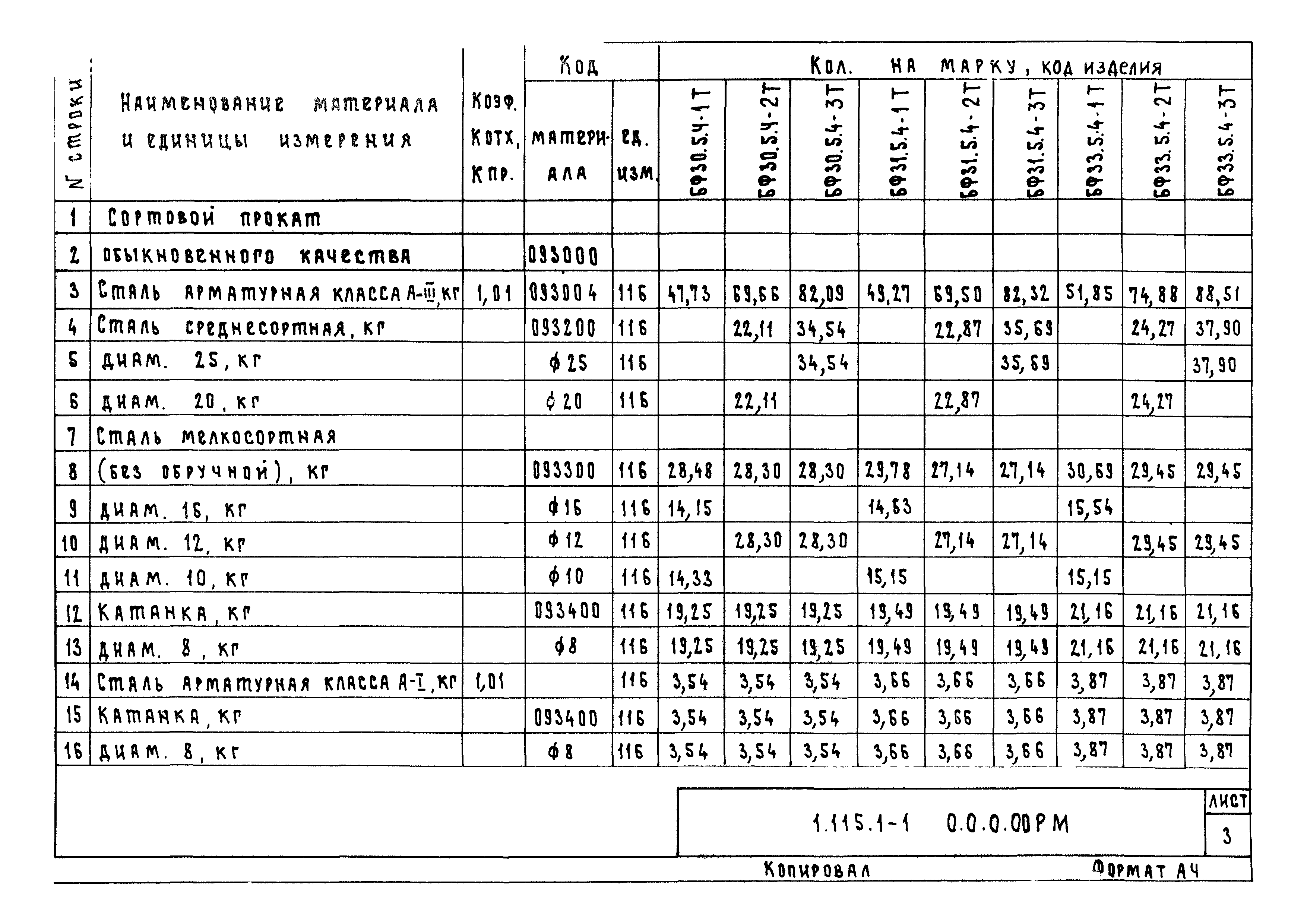 Серия 1.115.1-1