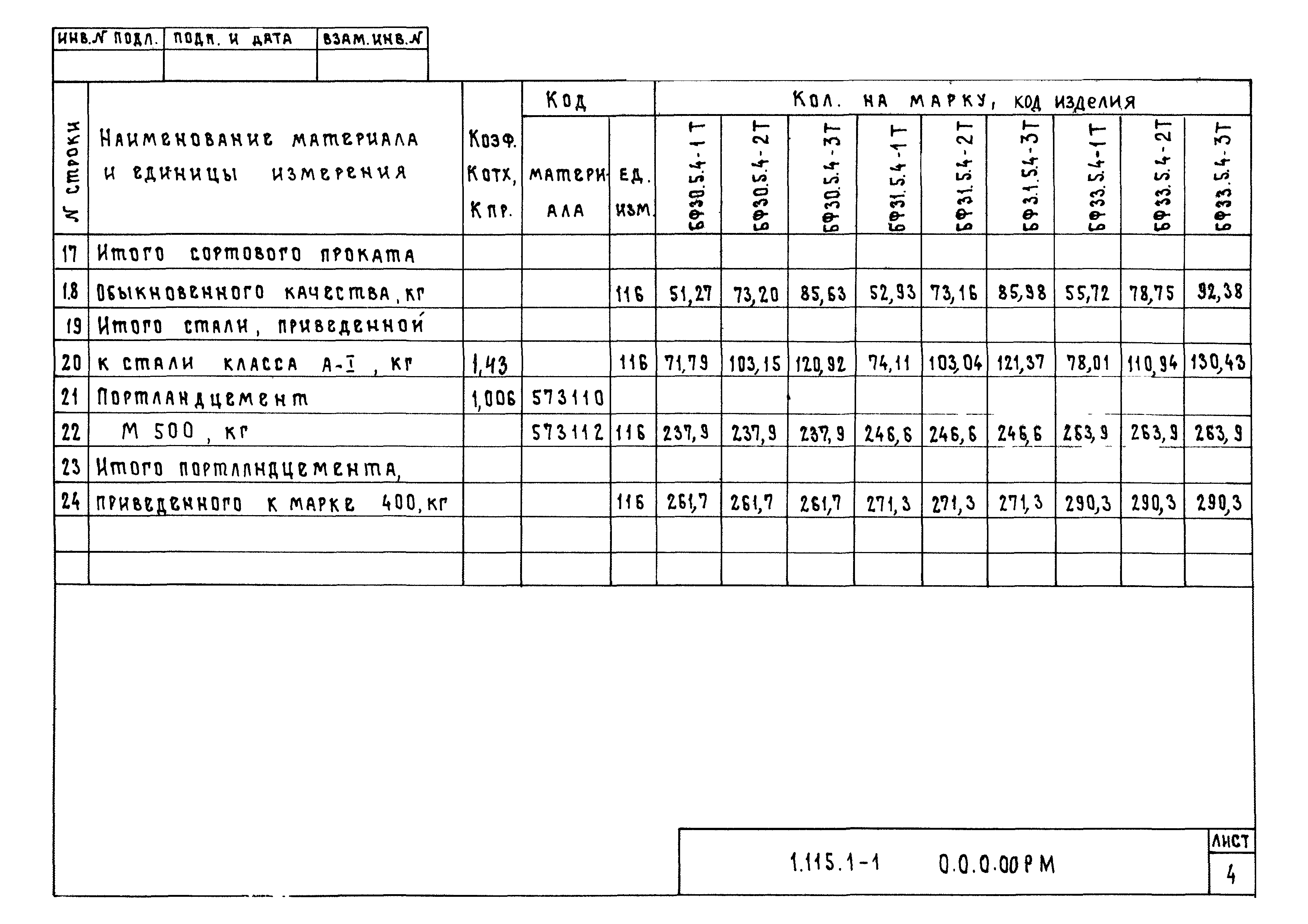 Серия 1.115.1-1