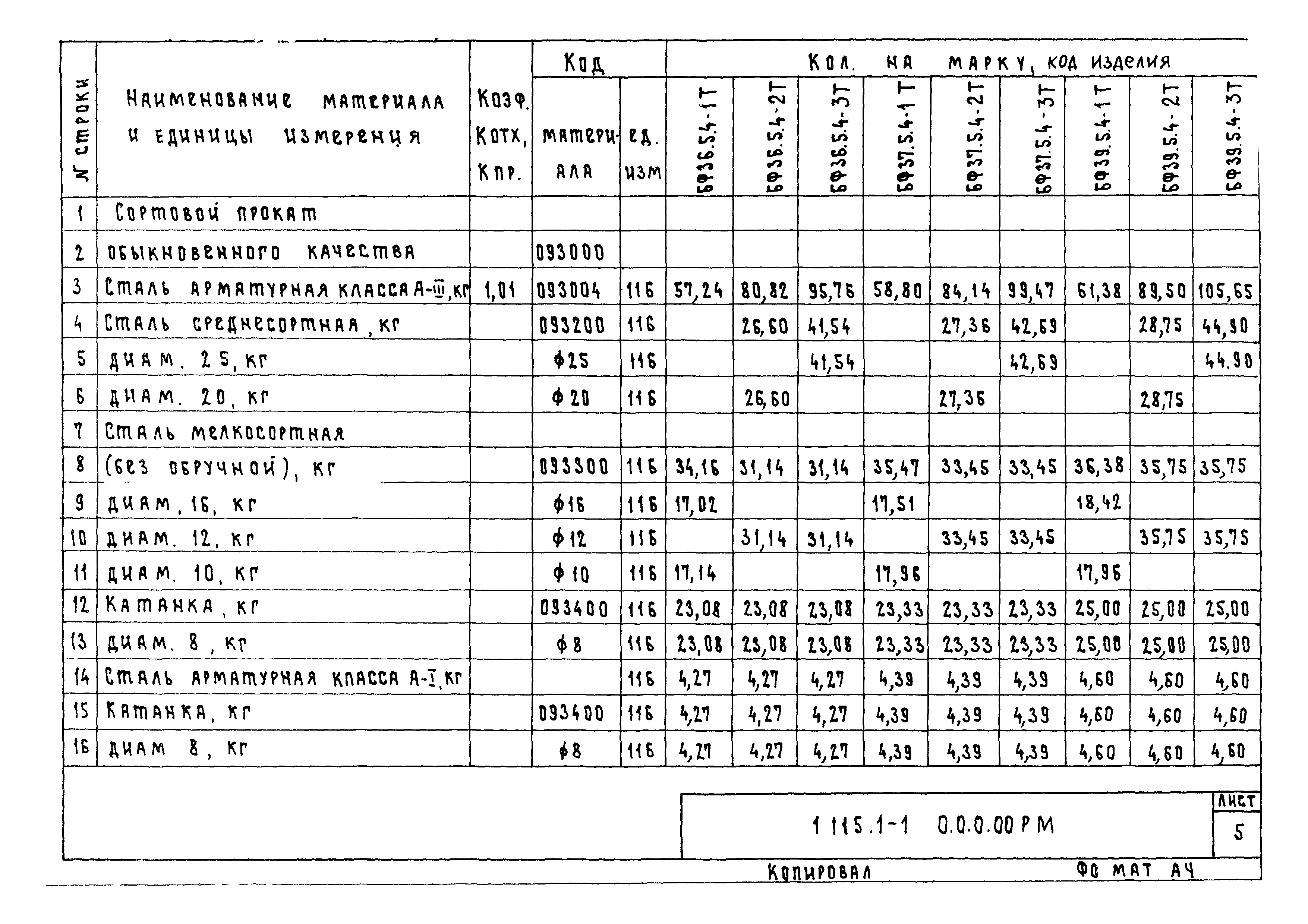 Серия 1.115.1-1