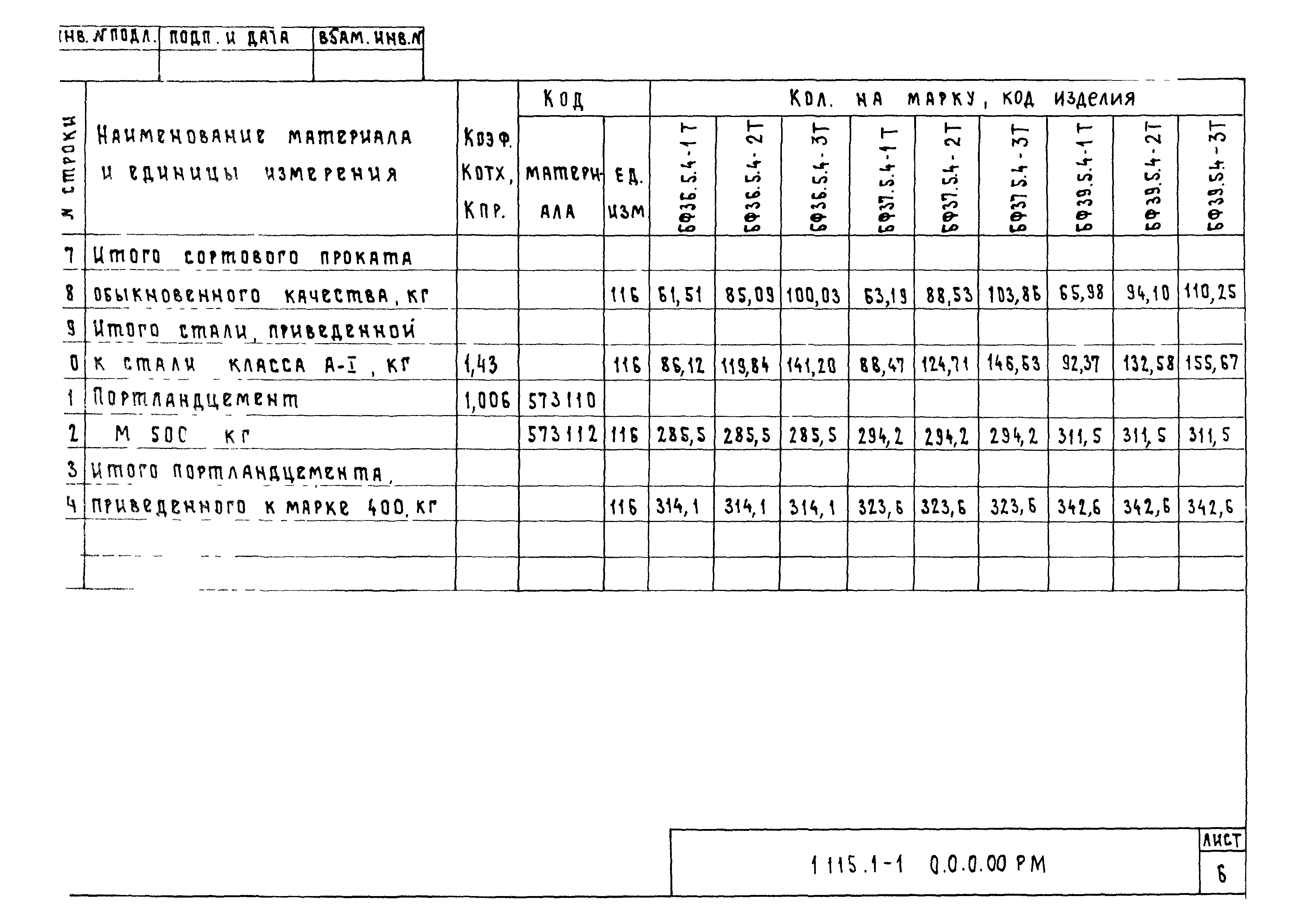 Серия 1.115.1-1