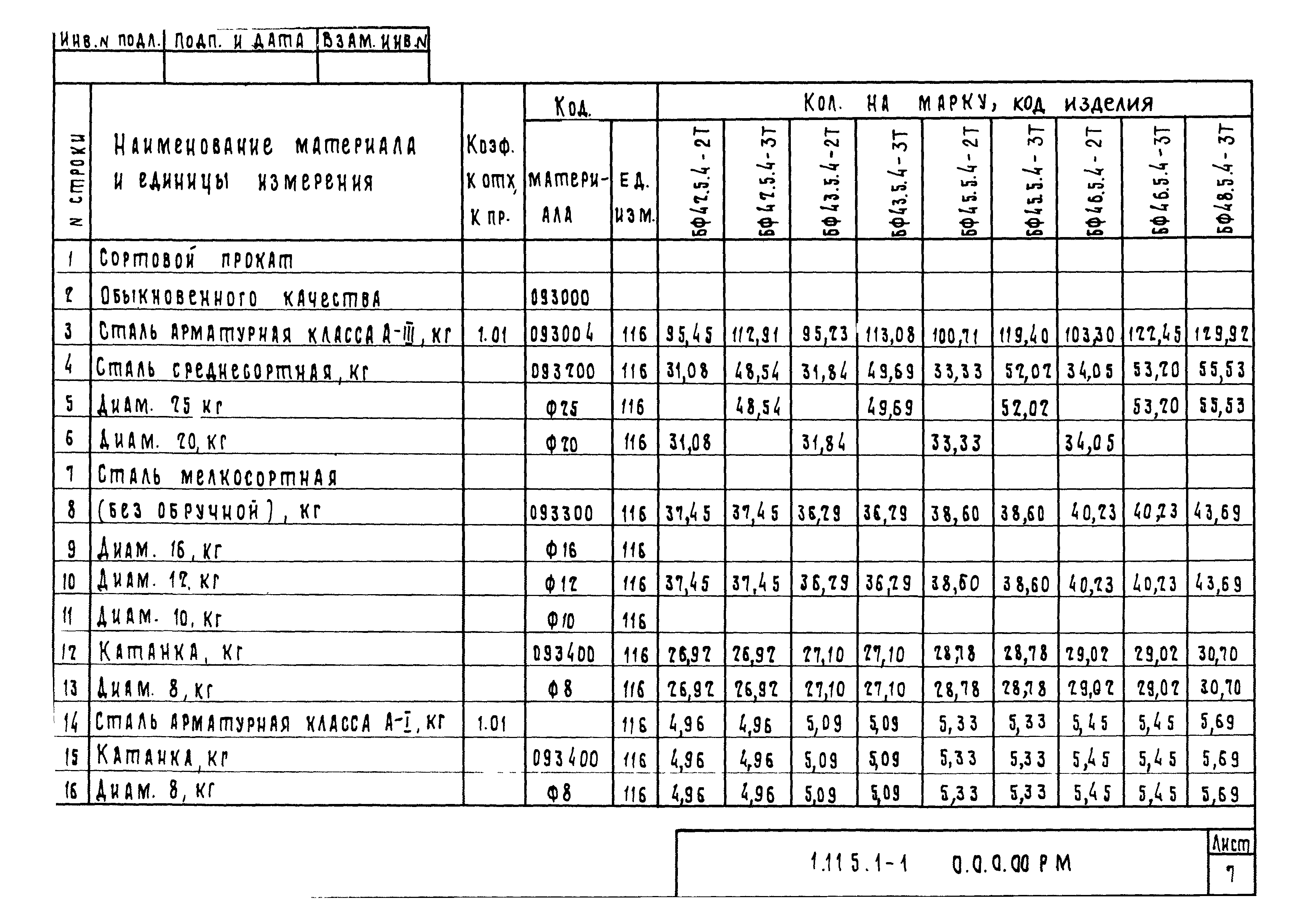 Серия 1.115.1-1