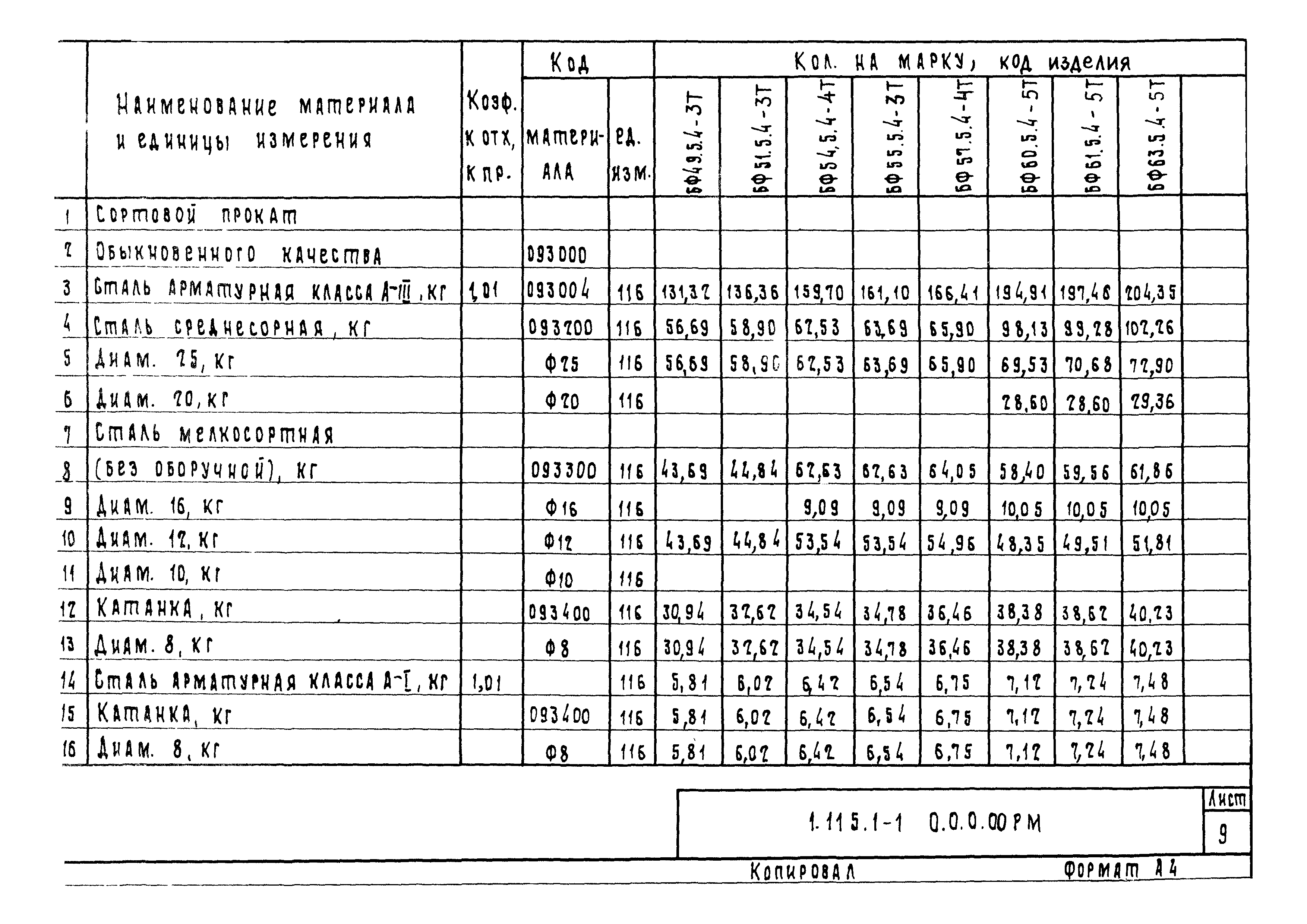 Серия 1.115.1-1