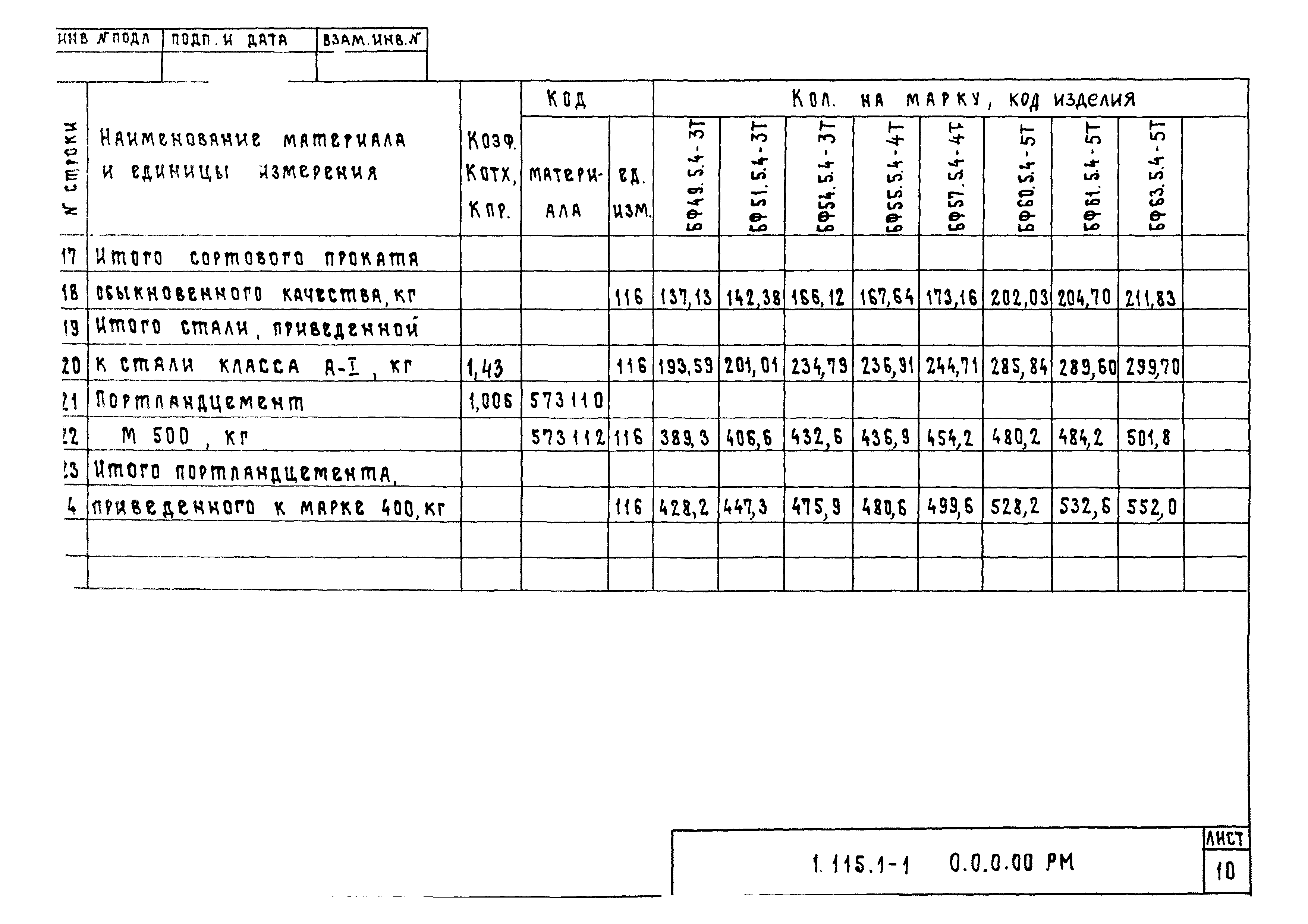 Серия 1.115.1-1