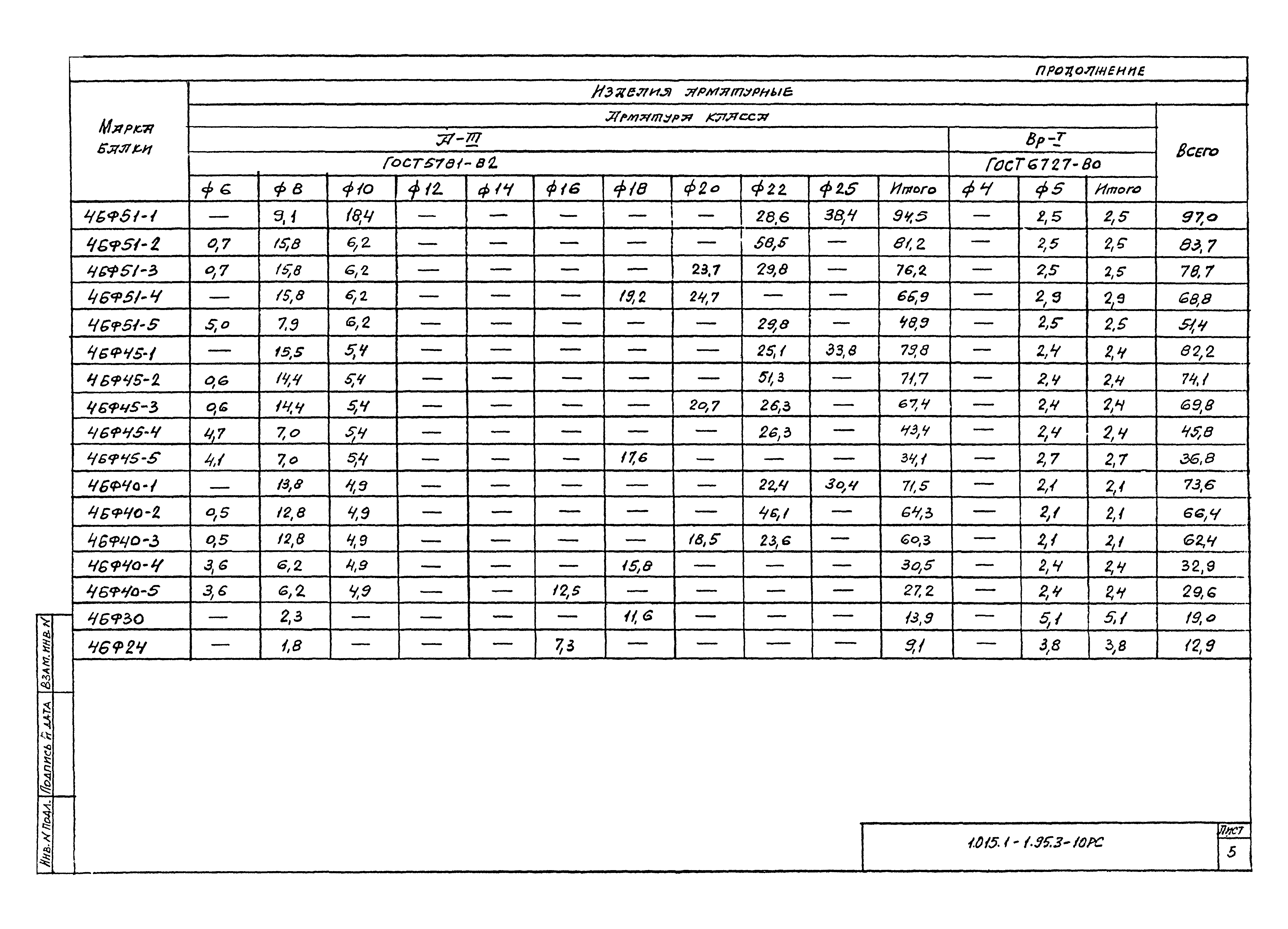 Серия 1.015.1-1.95