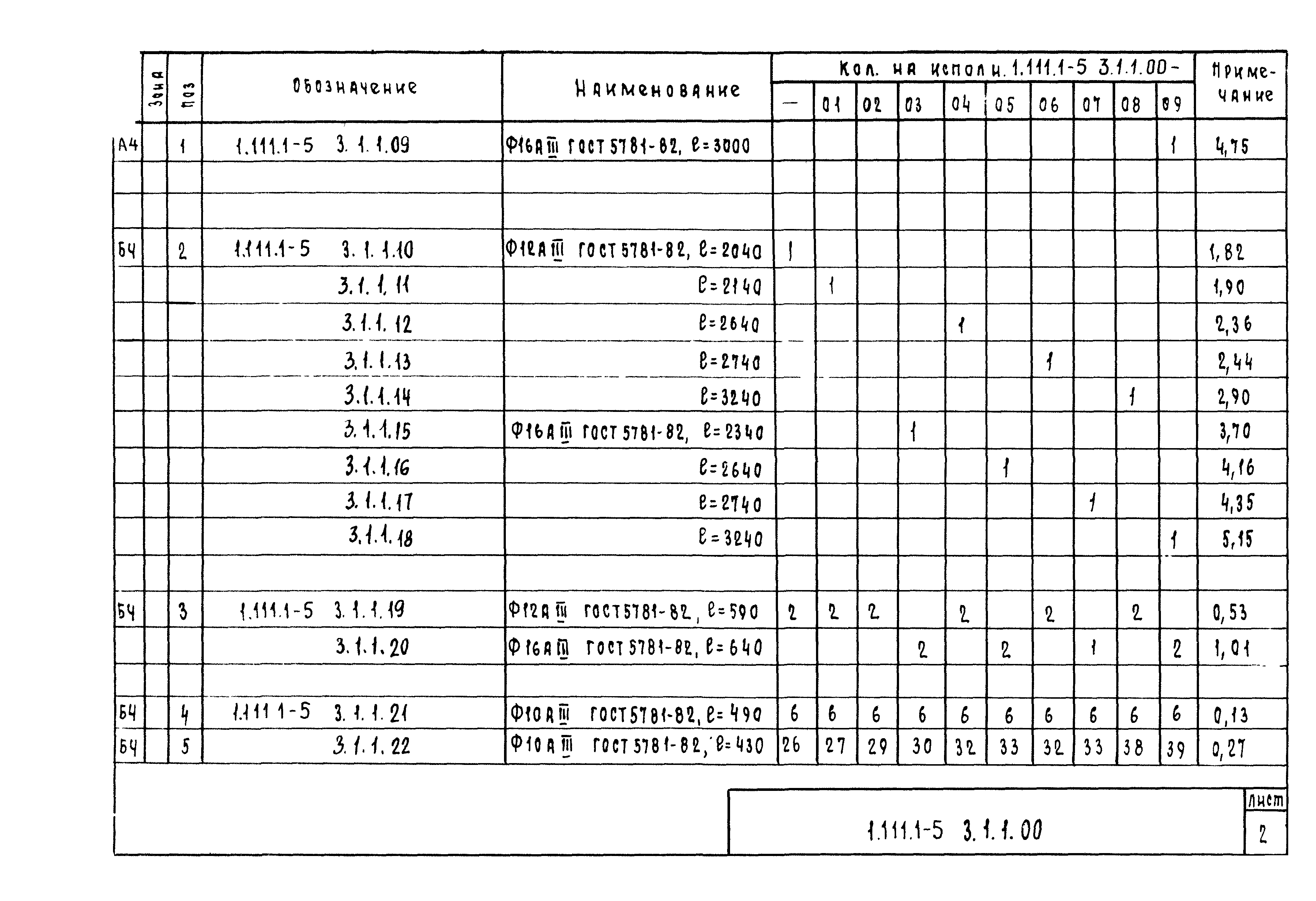 Серия 1.111.1-5