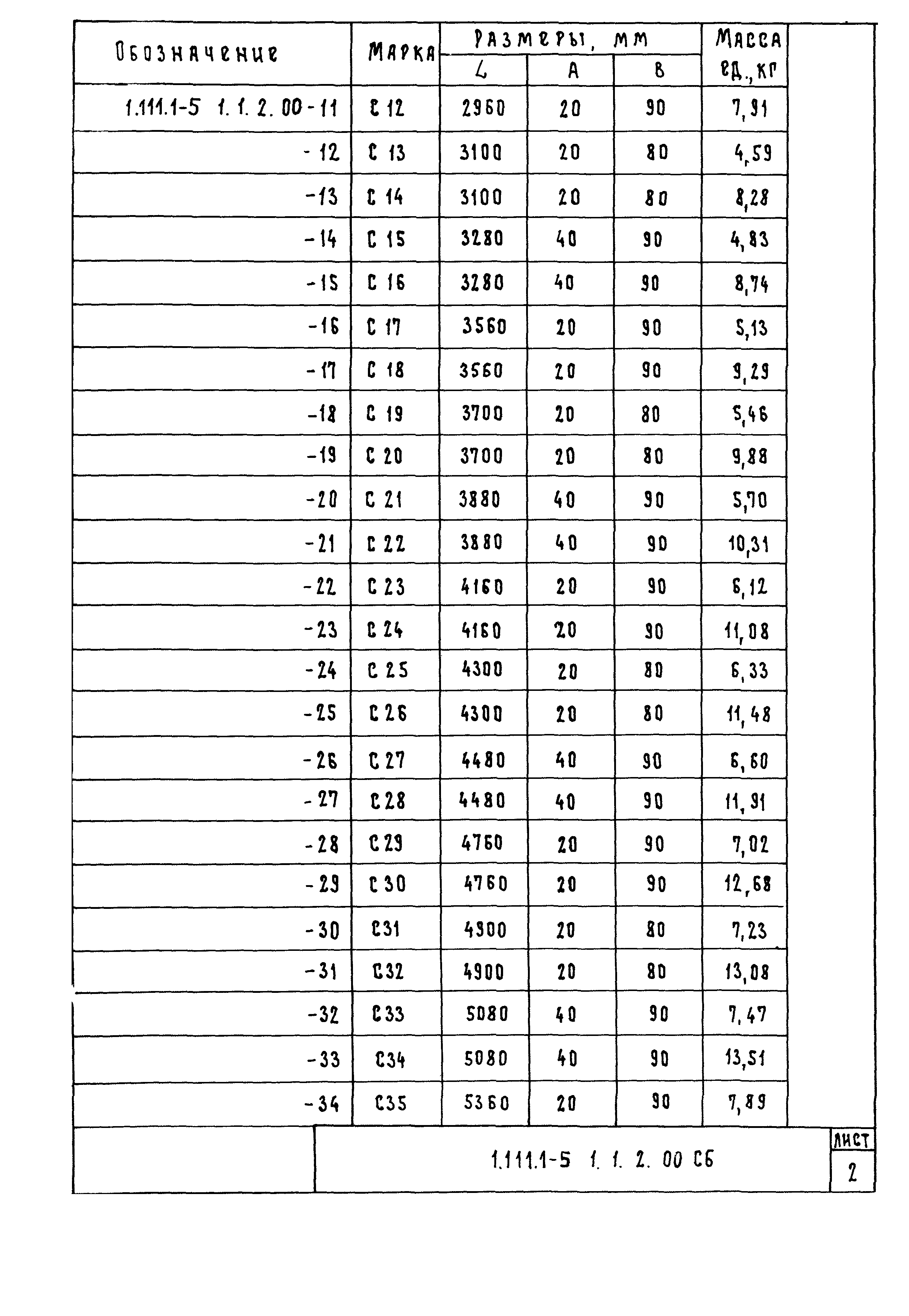 Серия 1.111.1-5