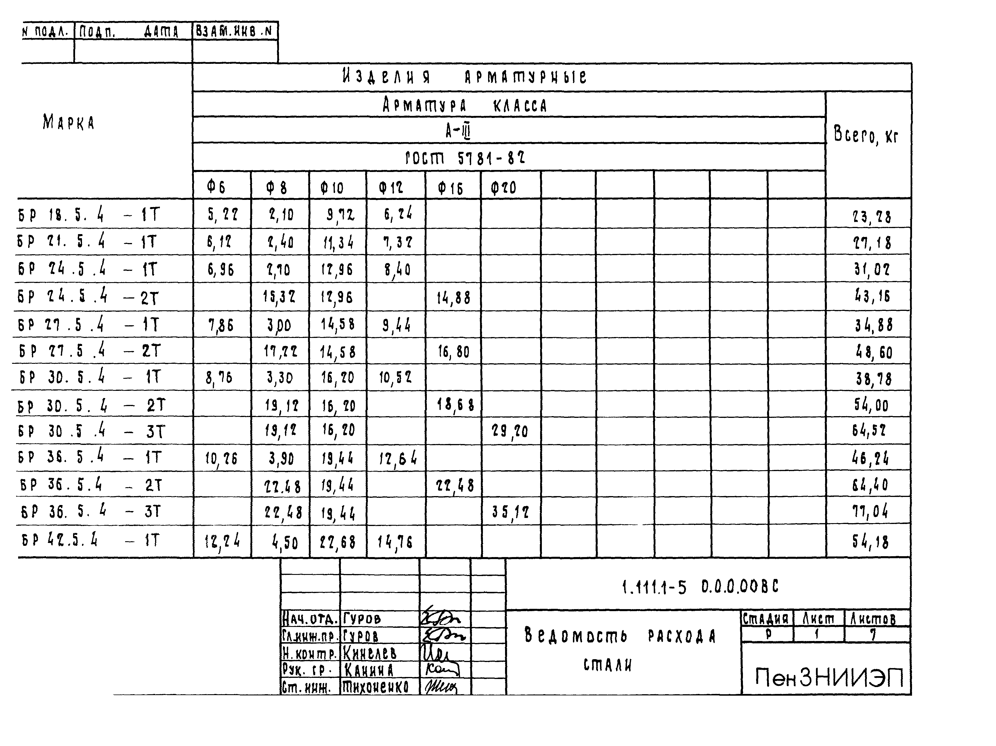 Серия 1.111.1-5