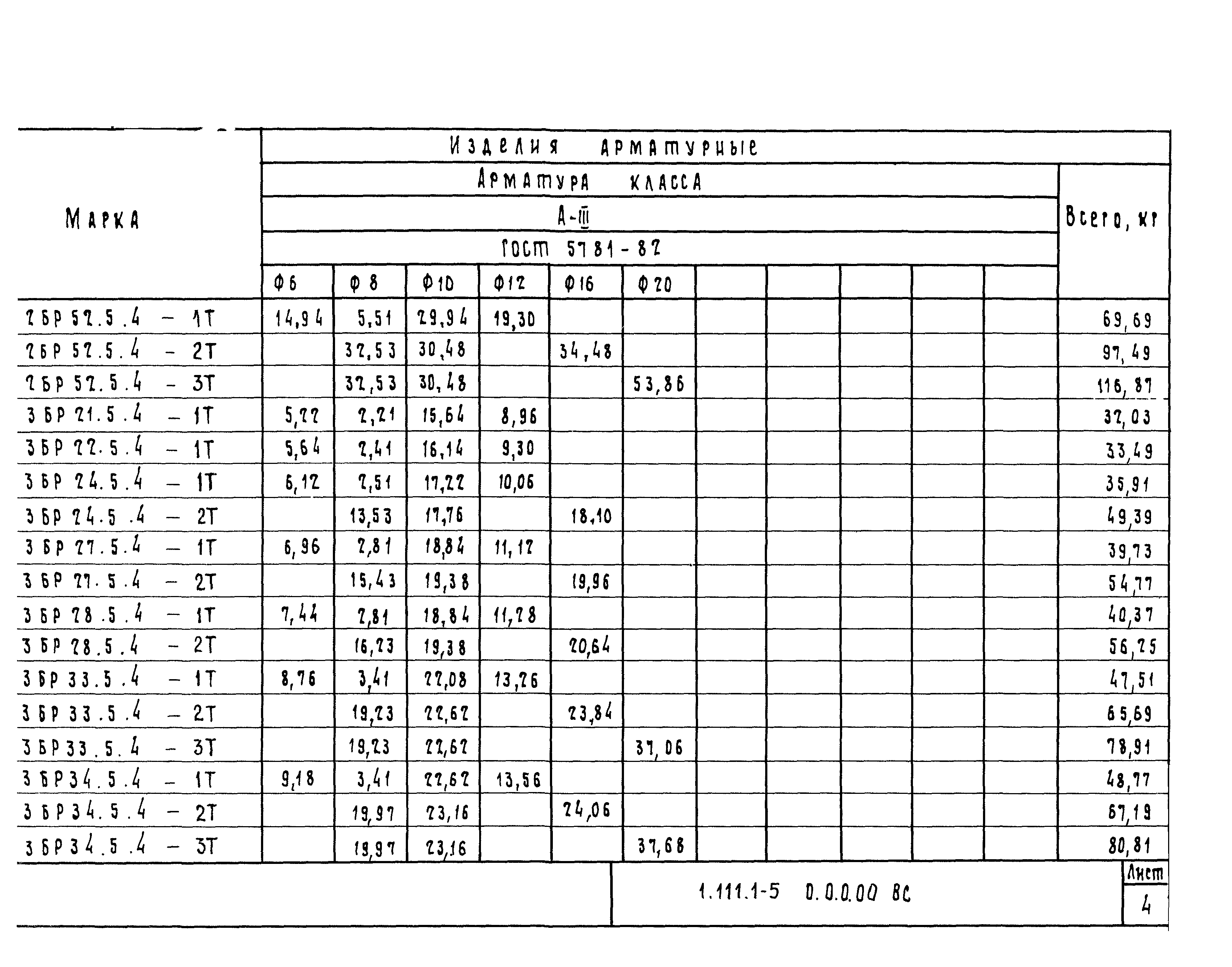 Серия 1.111.1-5