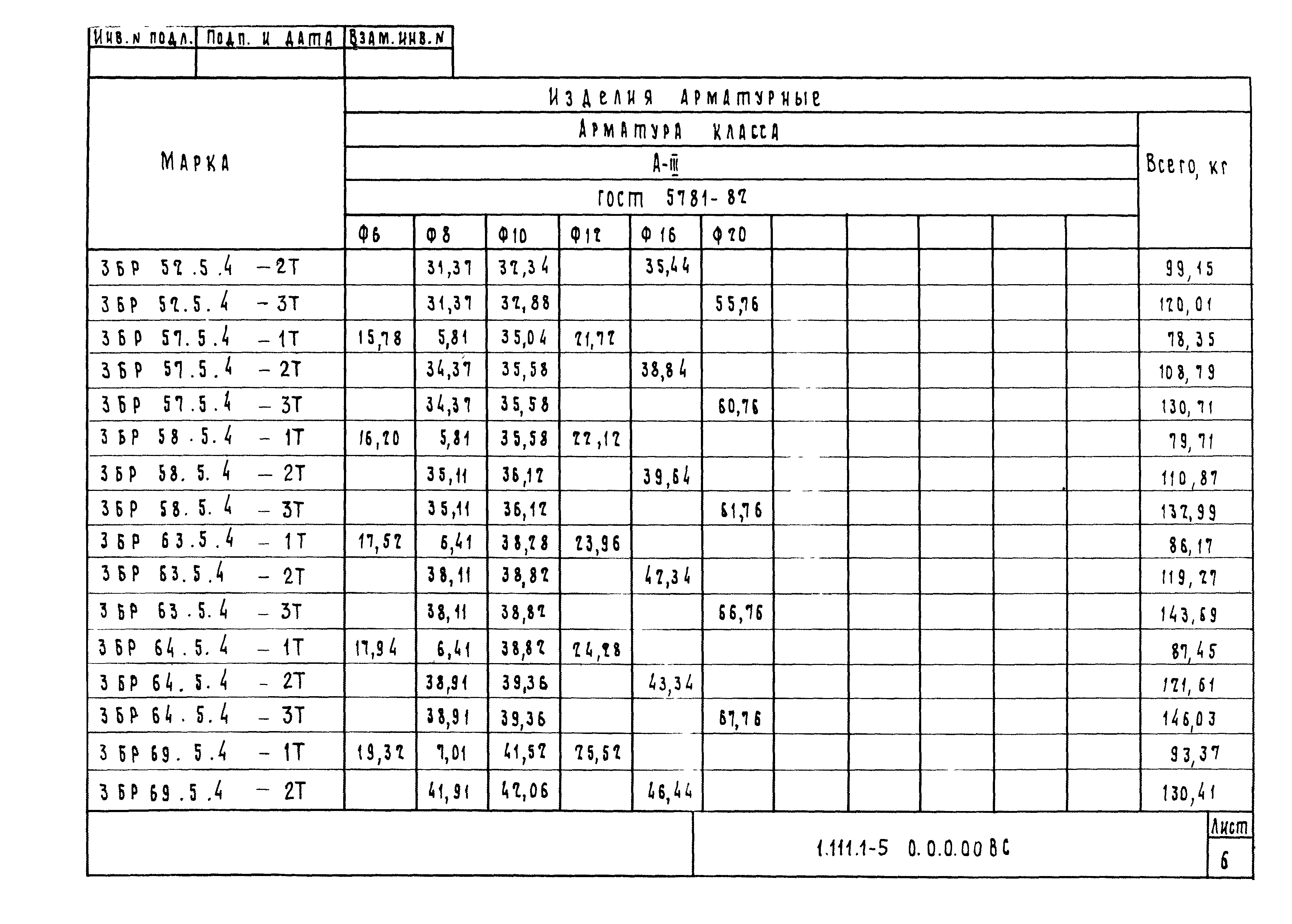 Серия 1.111.1-5