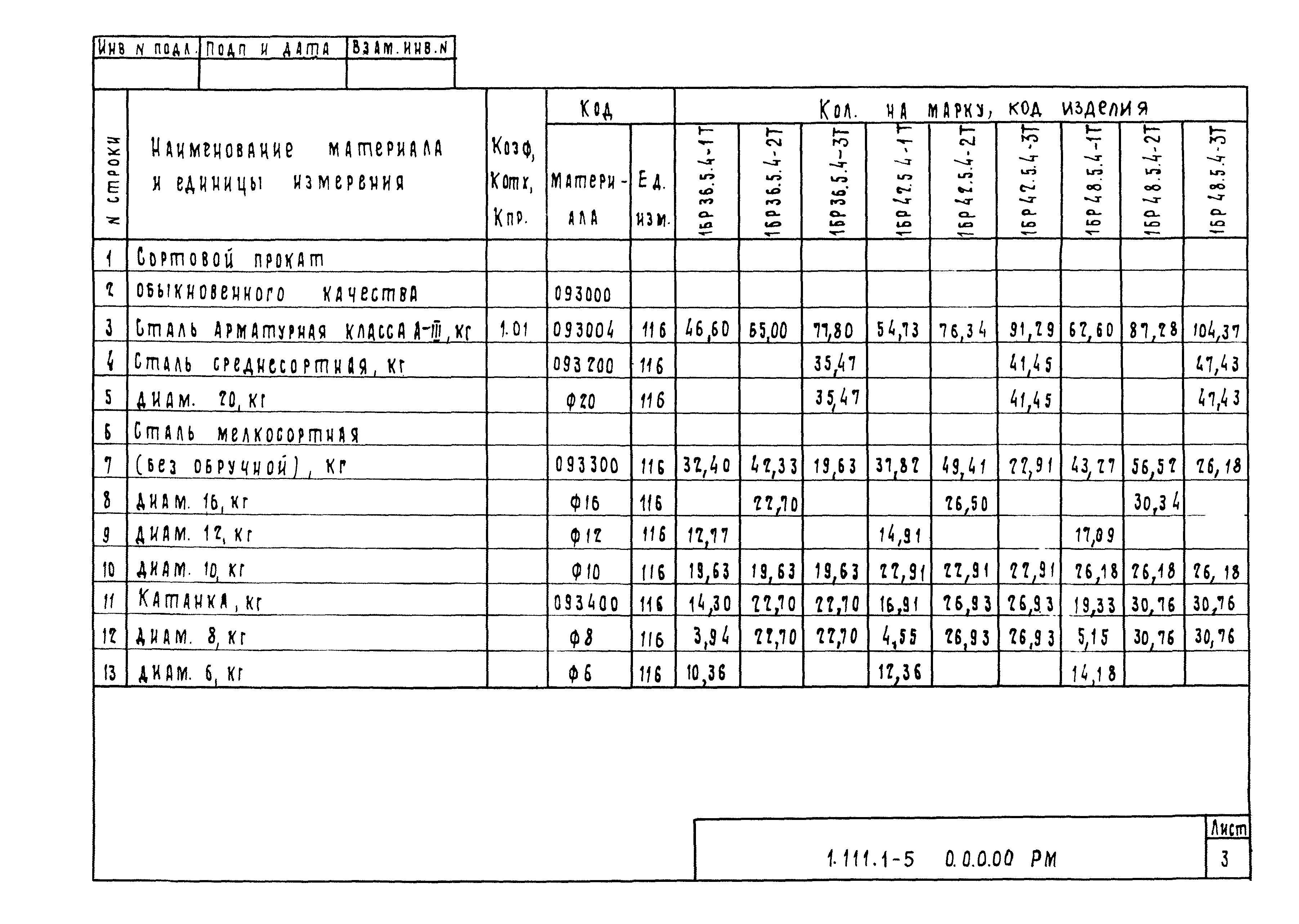 Серия 1.111.1-5