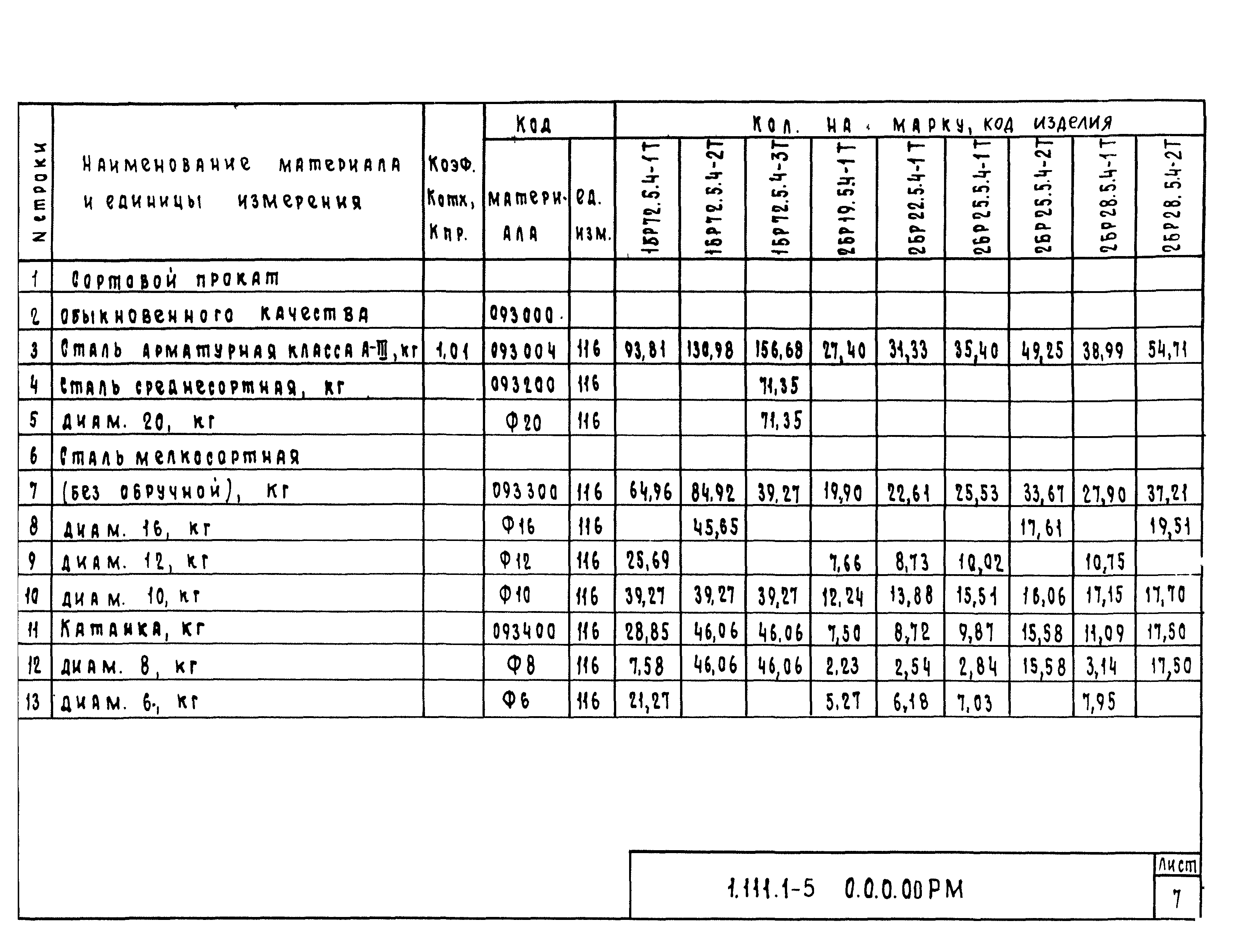 Серия 1.111.1-5