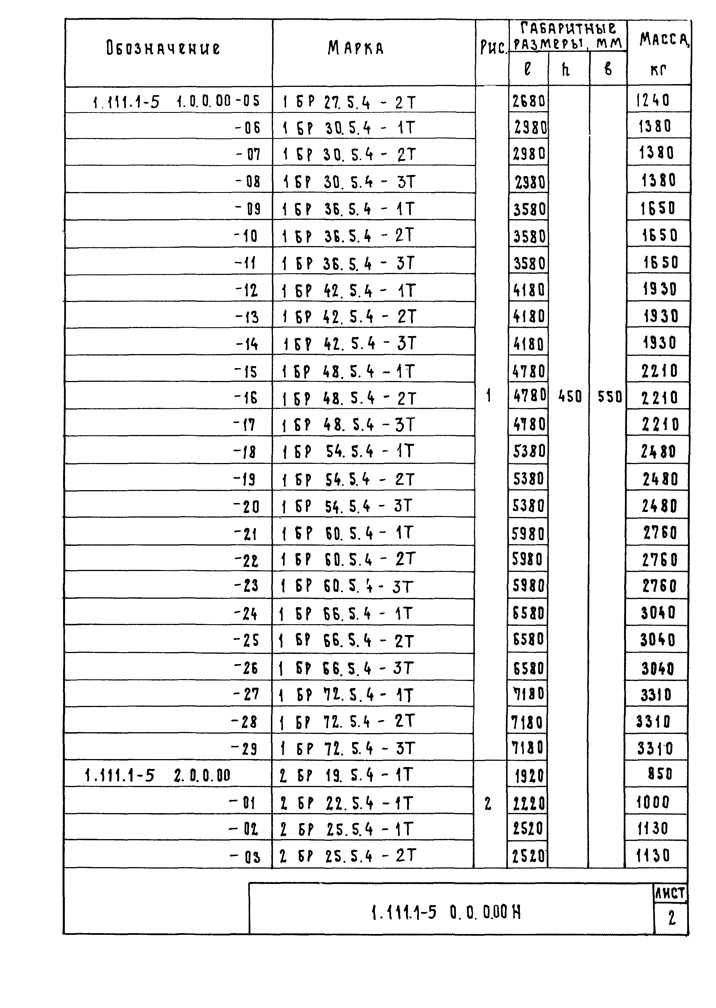 Серия 1.111.1-5