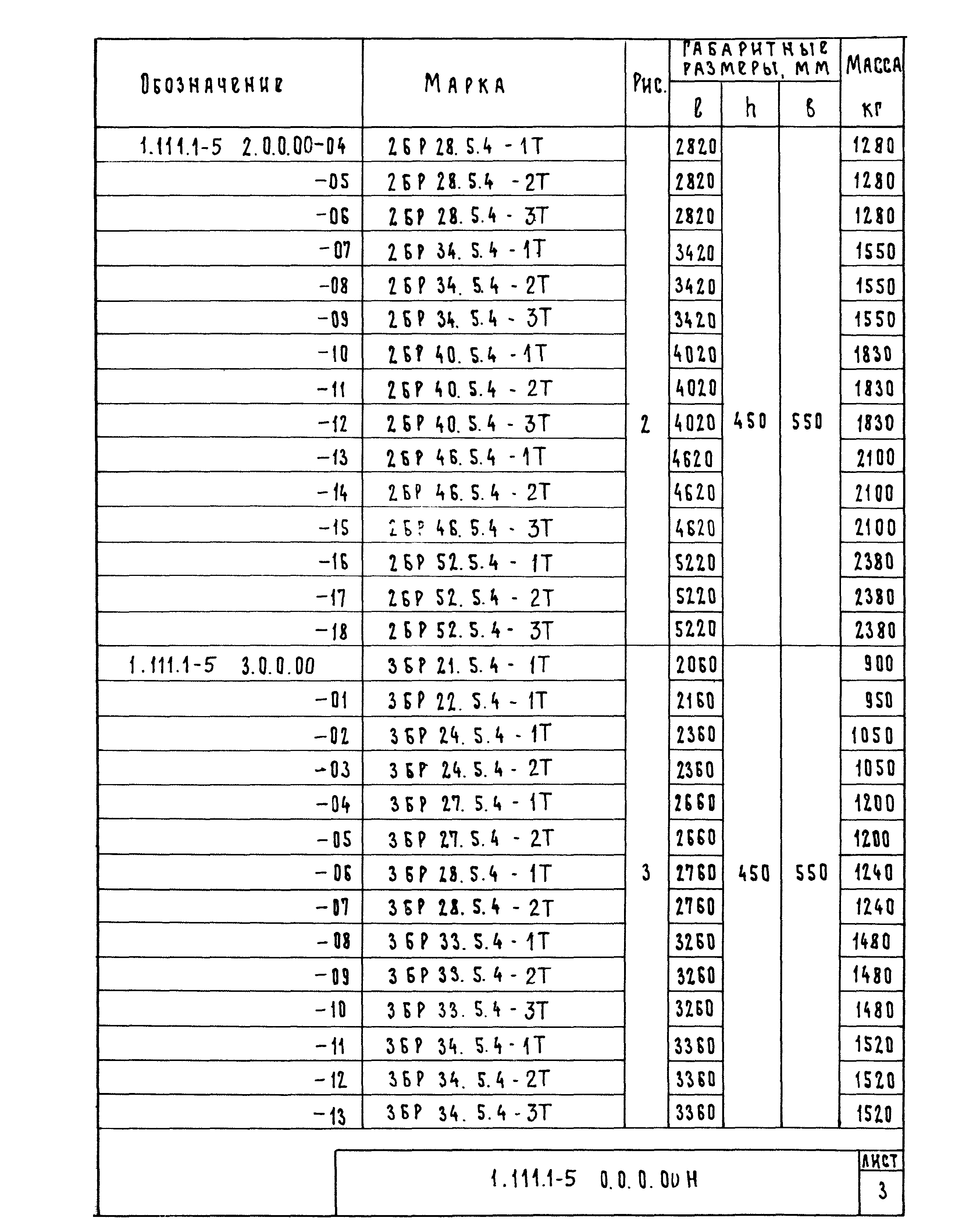 Серия 1.111.1-5