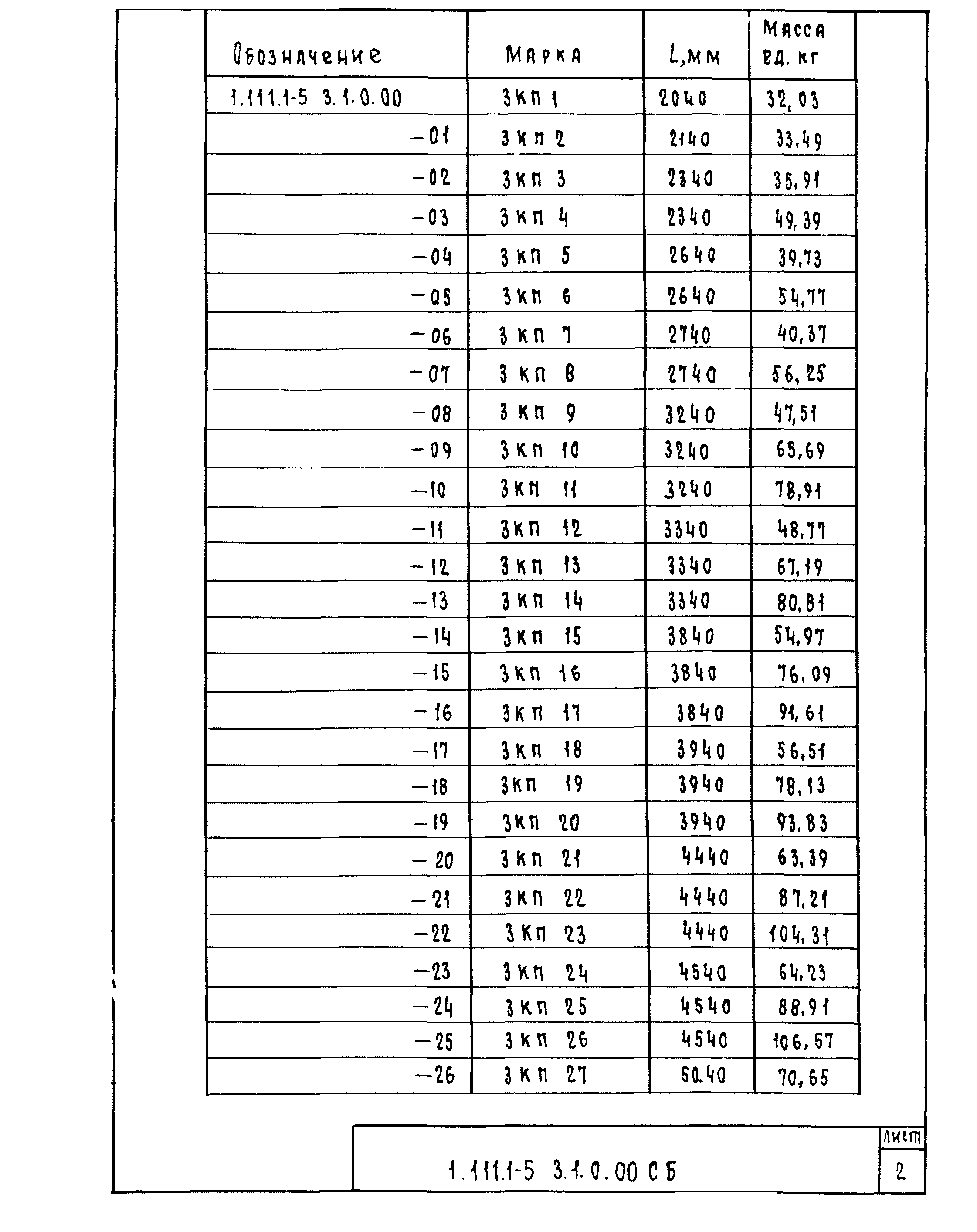 Серия 1.111.1-5