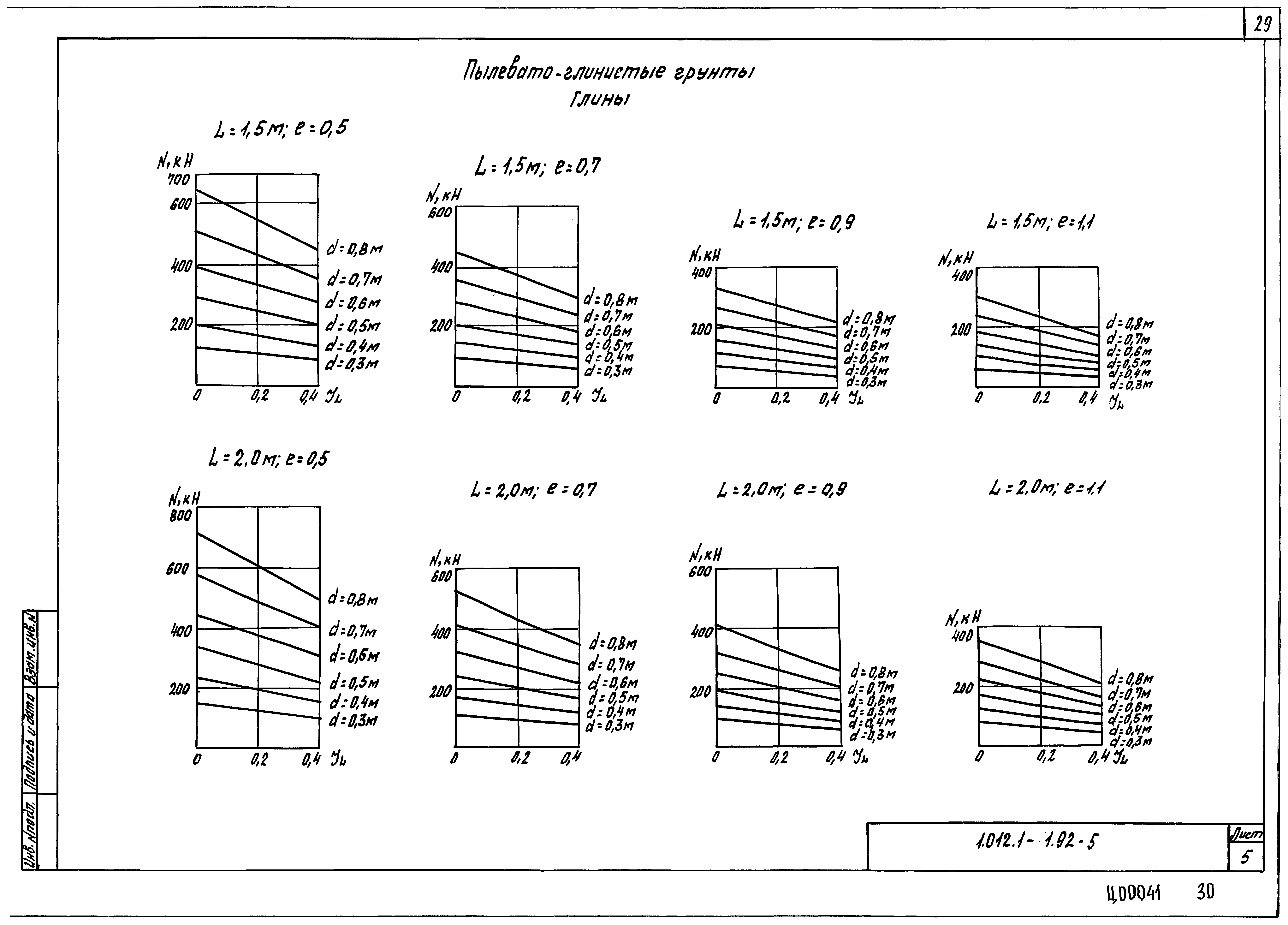 Серия 1.012.1-1.92