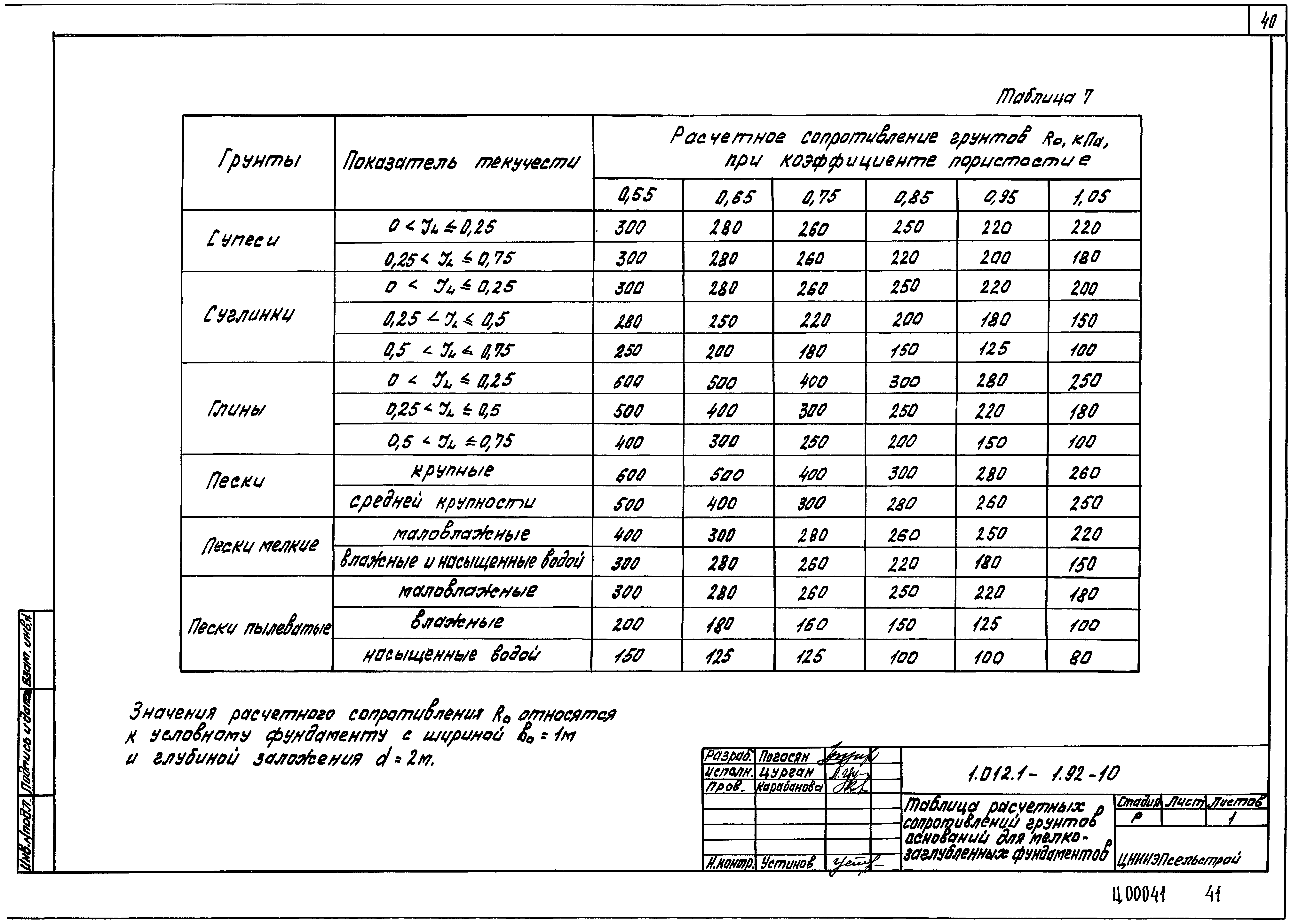 Серия 1.012.1-1.92