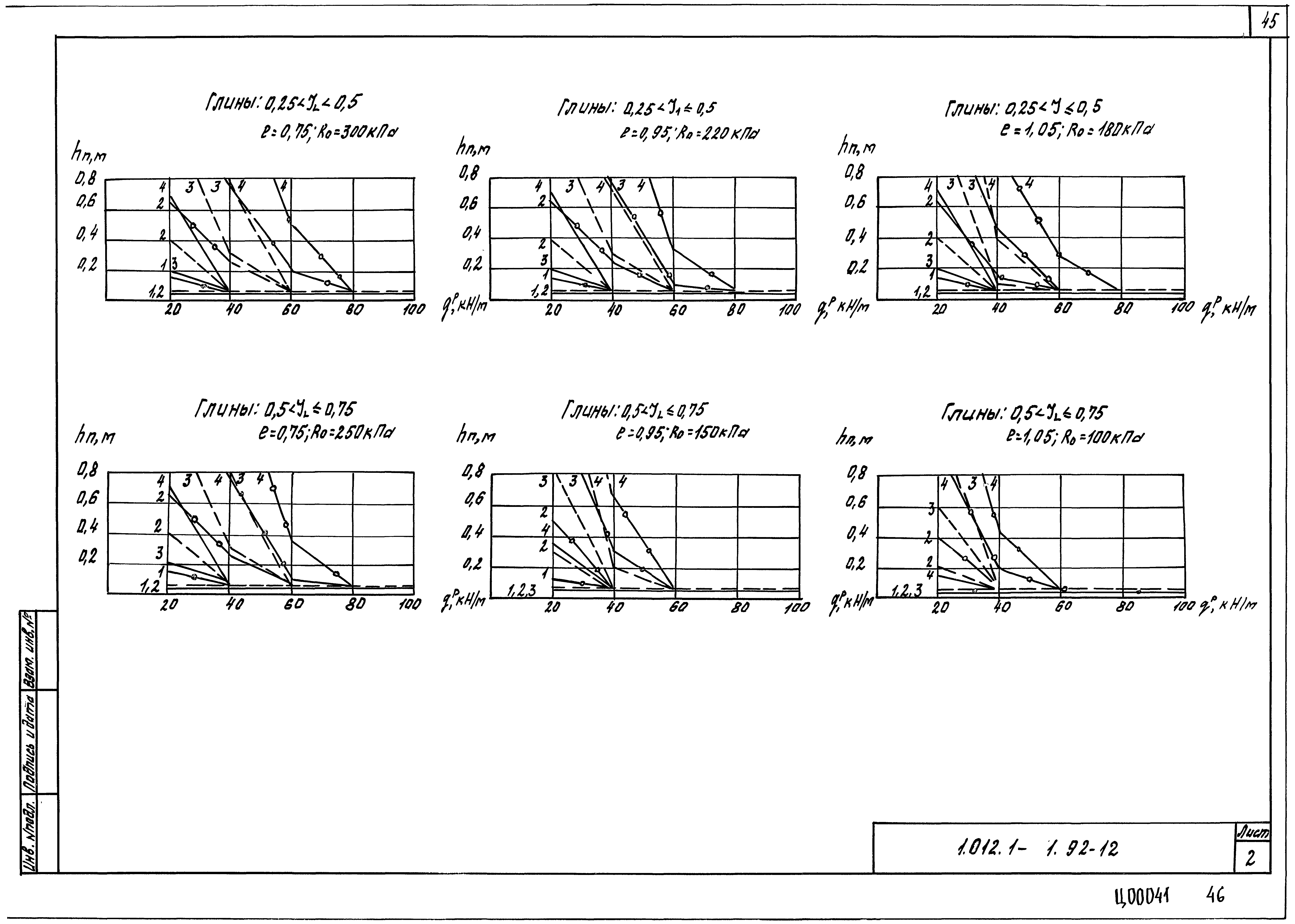 Серия 1.012.1-1.92