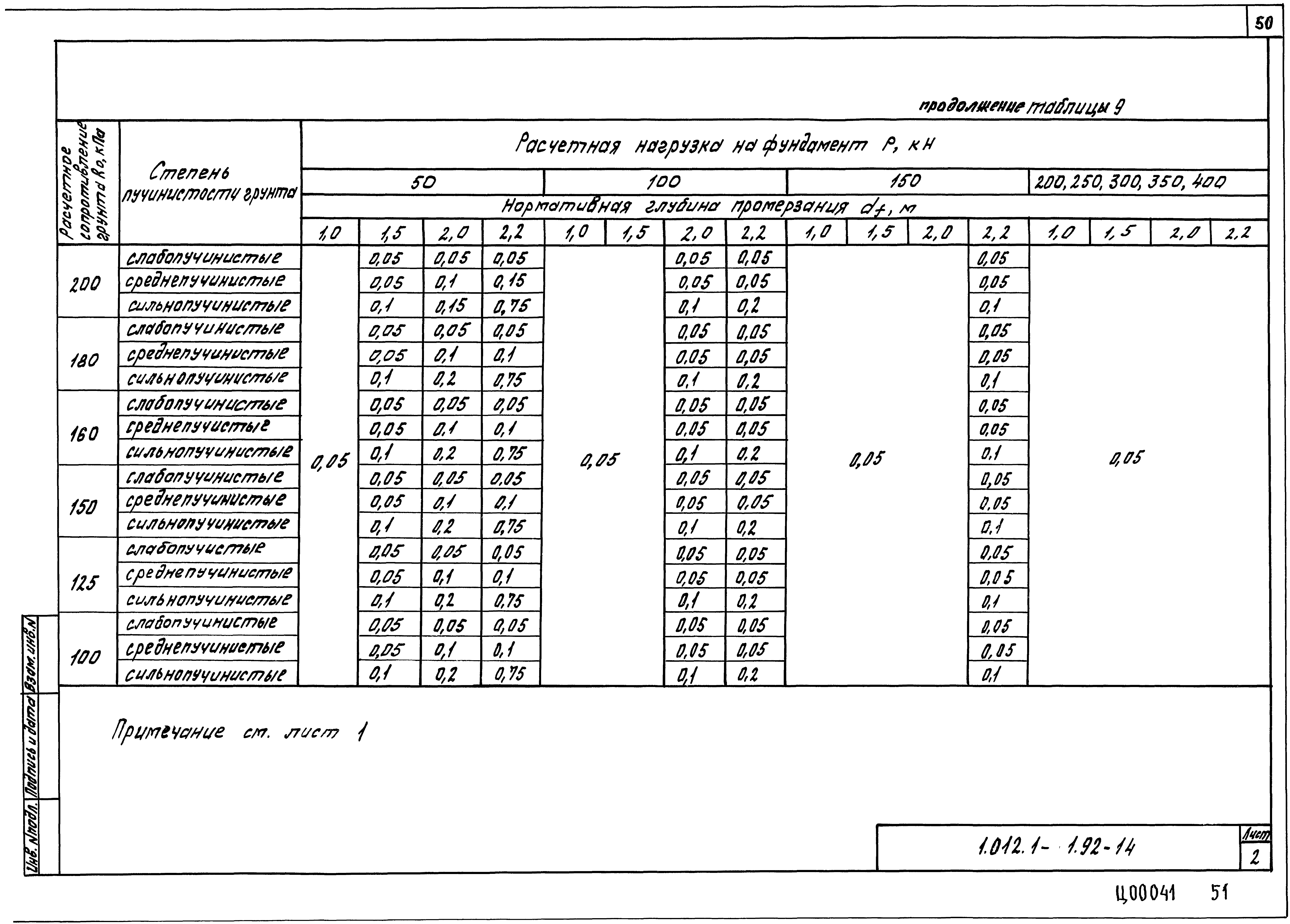 Серия 1.012.1-1.92