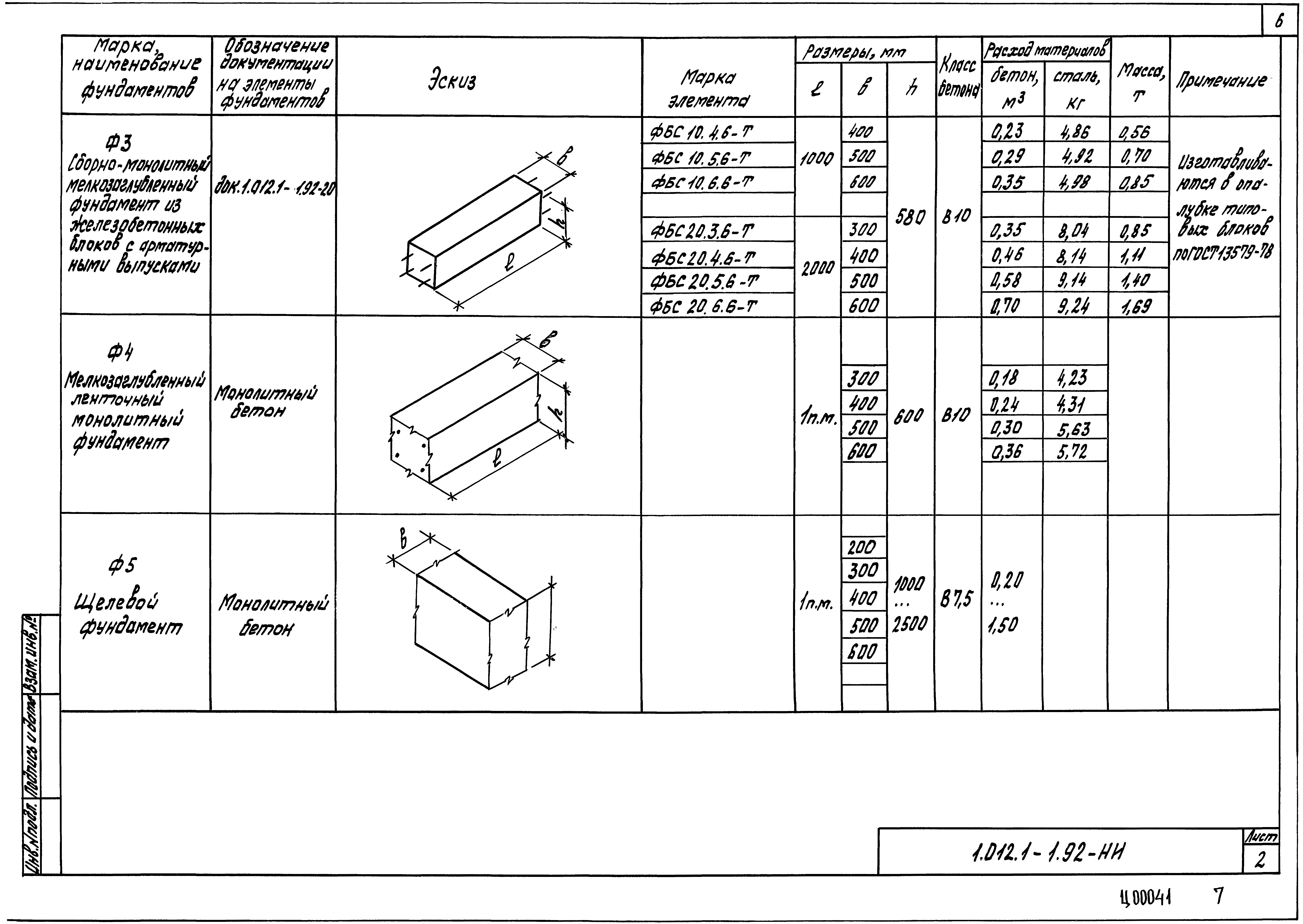 Серия 1.012.1-1.92