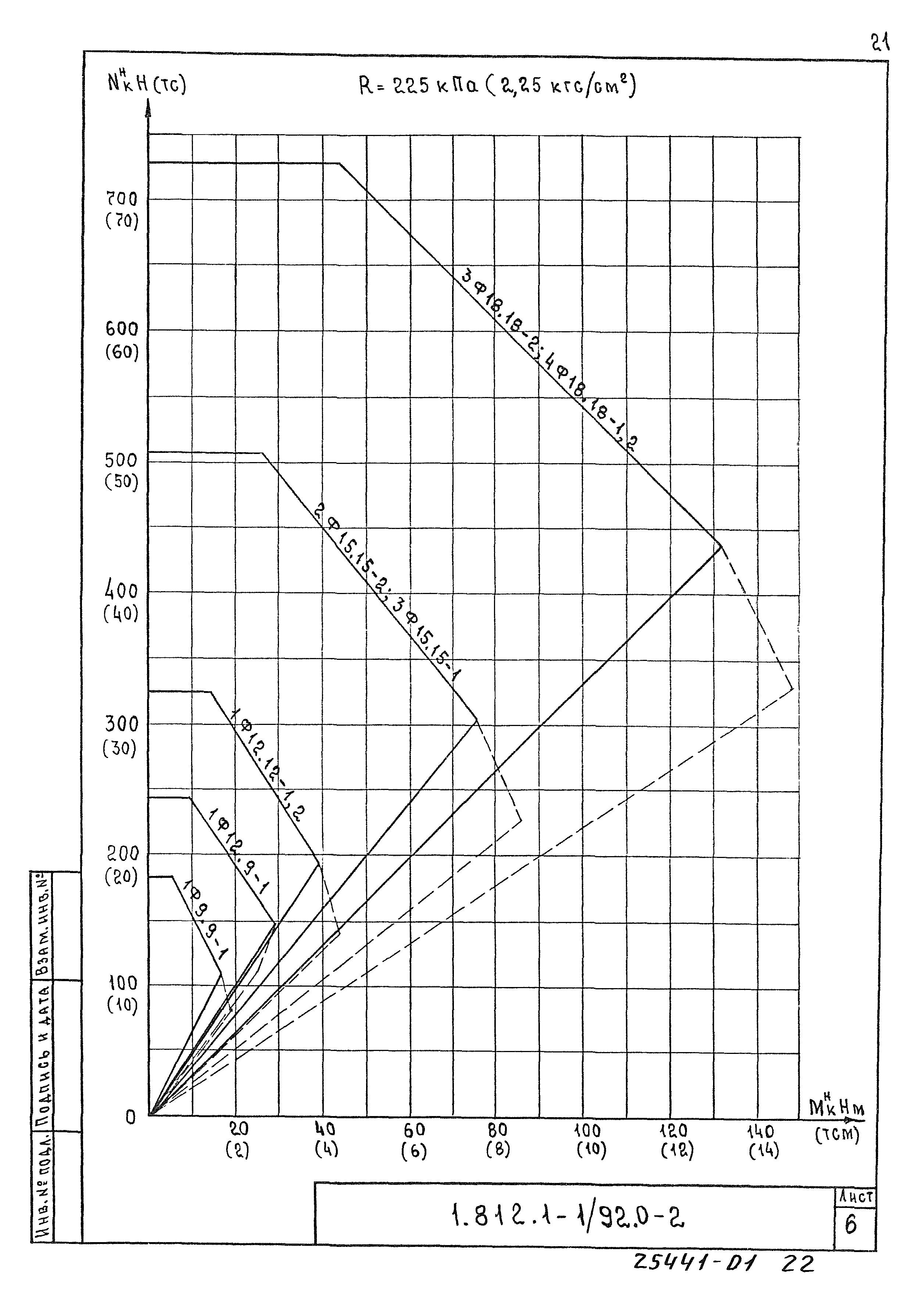 Серия 1.812.1-1/92