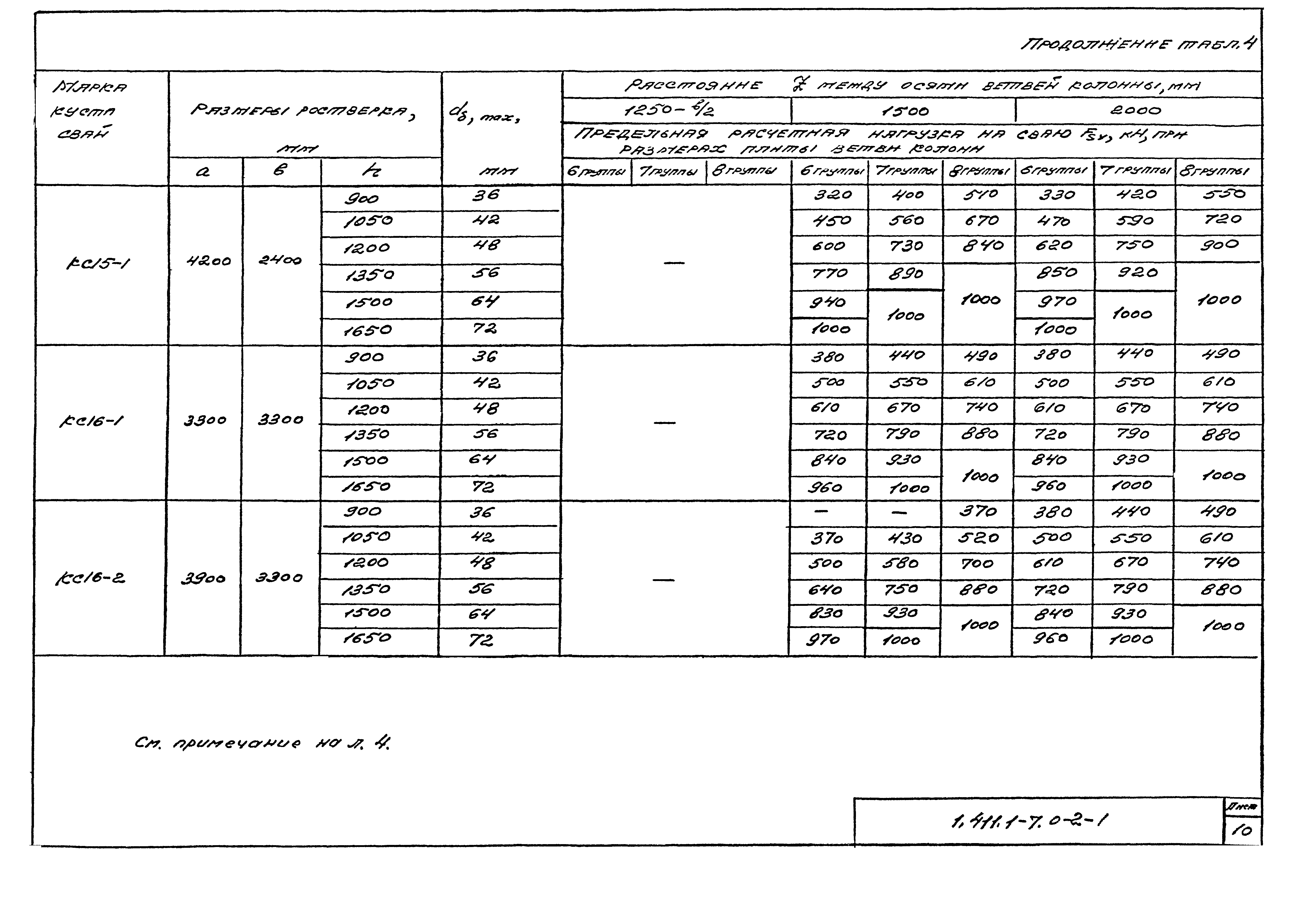 Серия 1.411.1-7