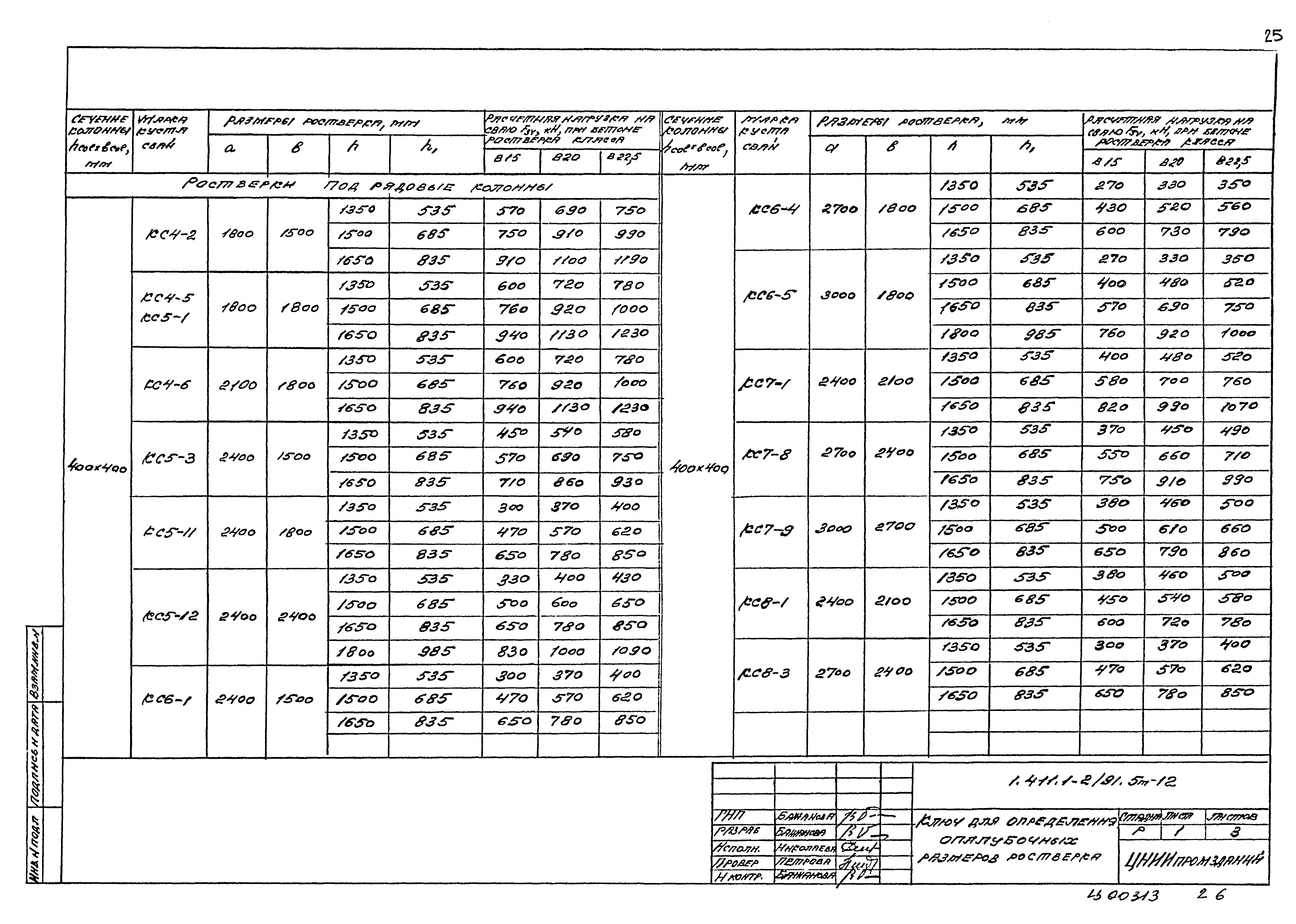 Серия 1.411.1-2/91