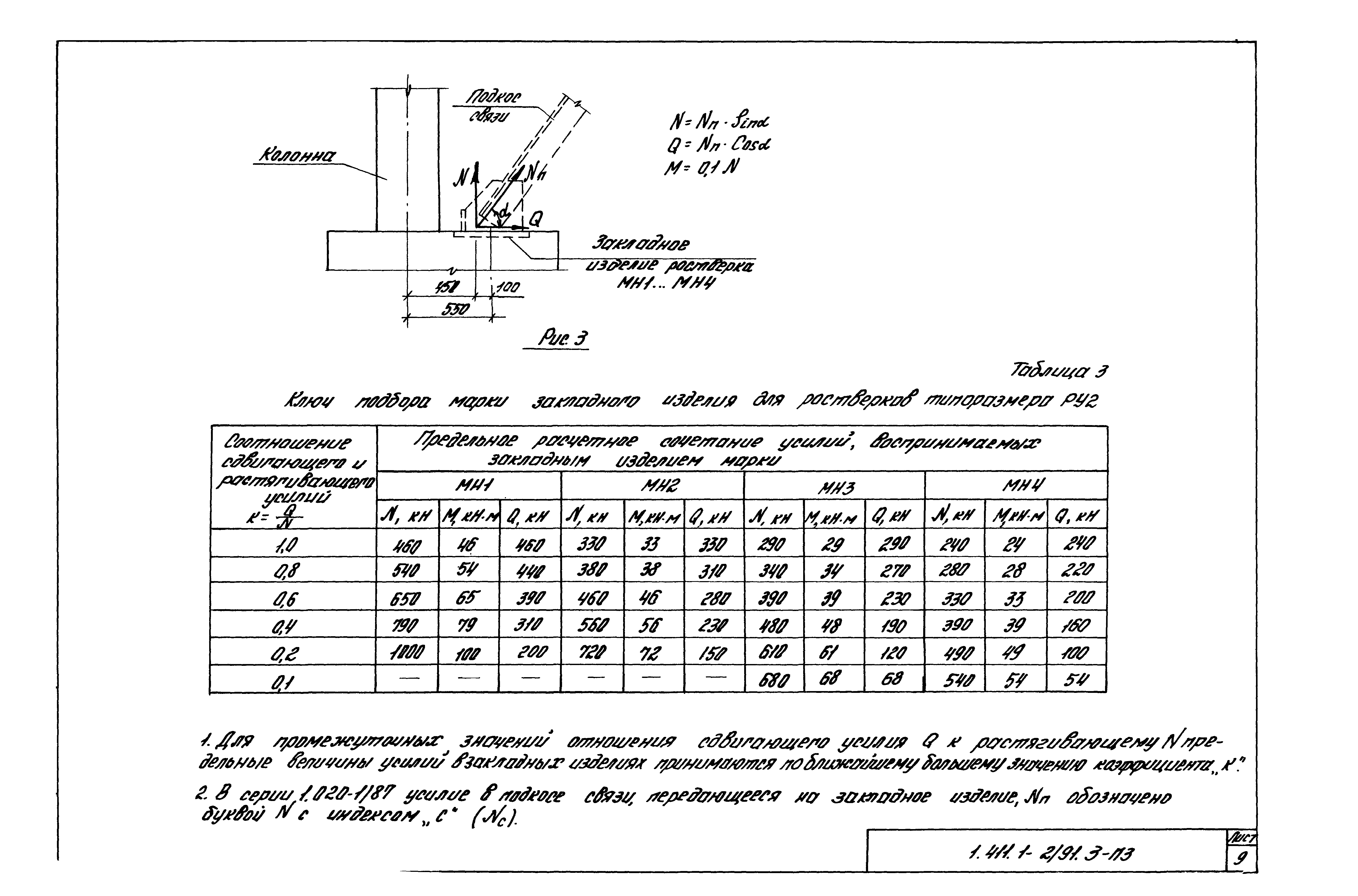 Серия 1.411.1-2/91