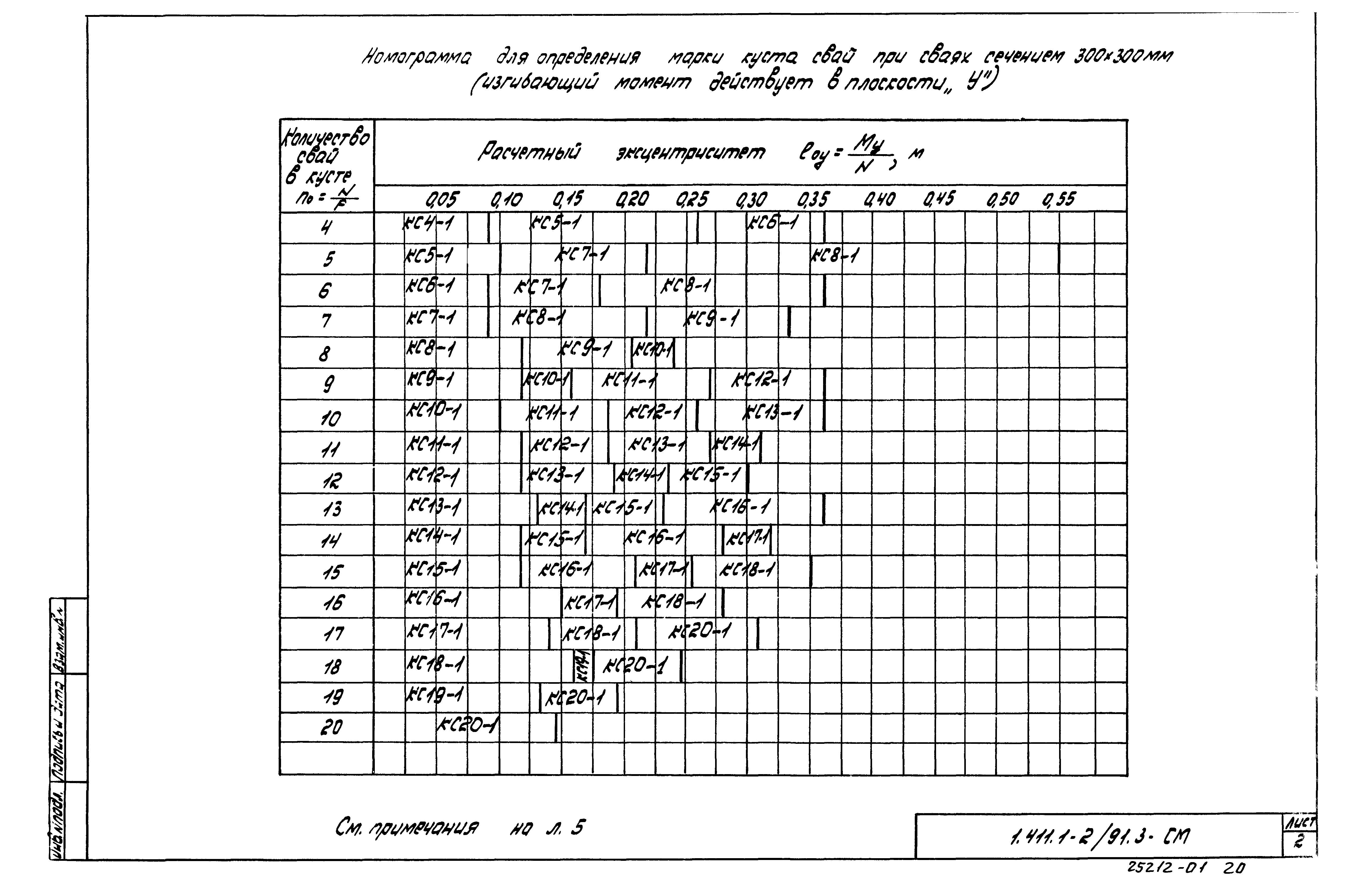 Серия 1.411.1-2/91