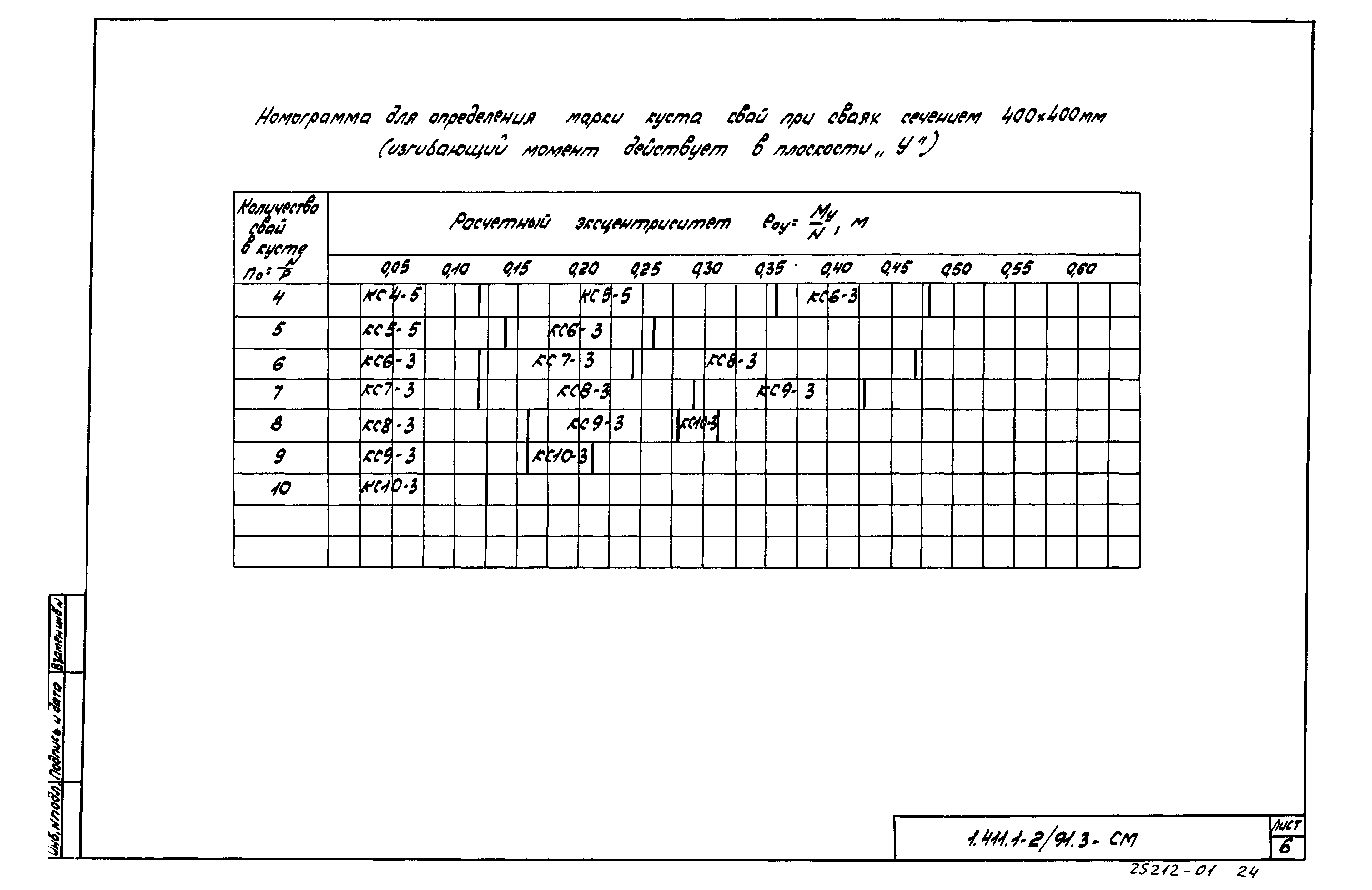 Серия 1.411.1-2/91