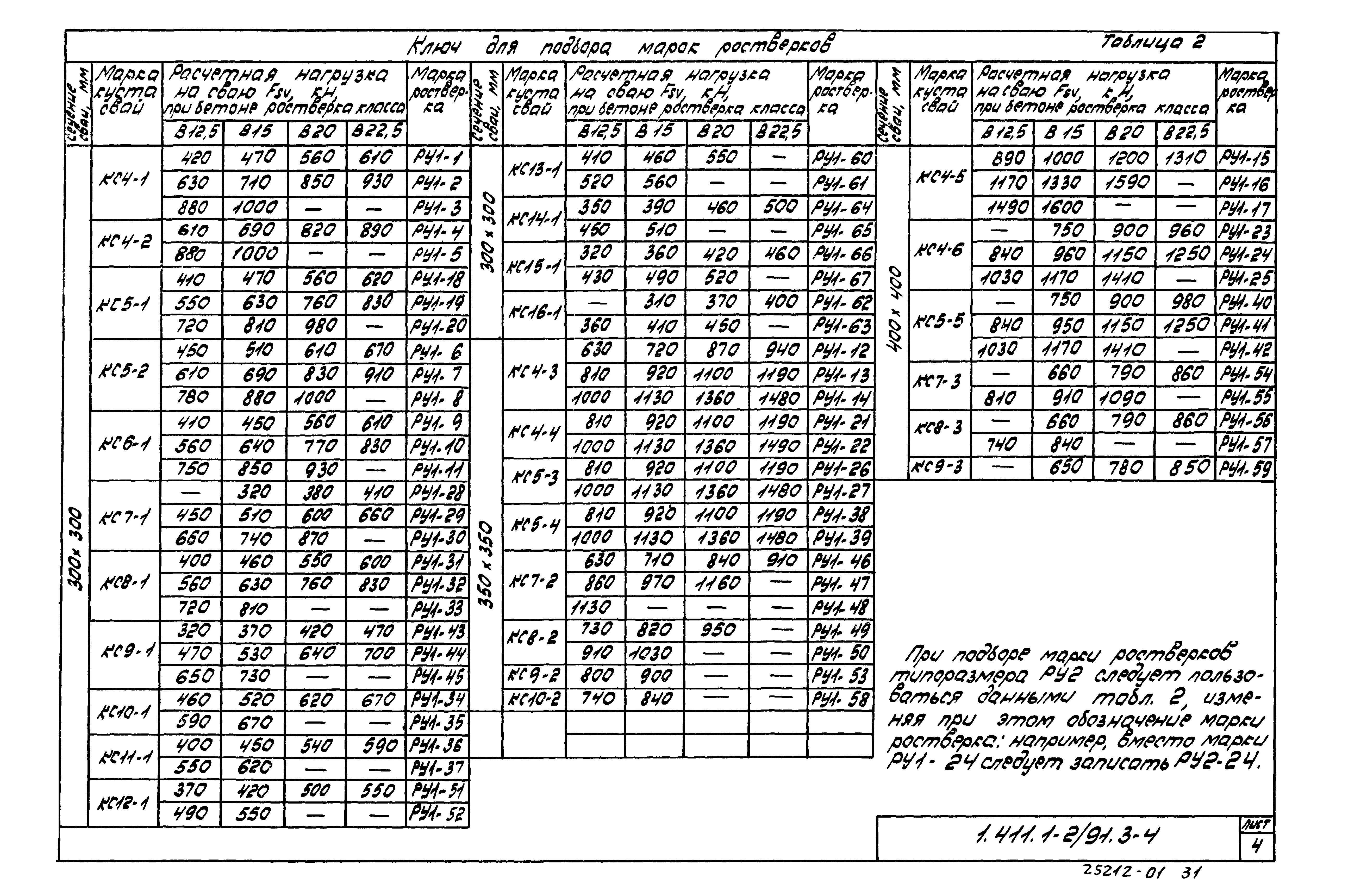 Серия 1.411.1-2/91