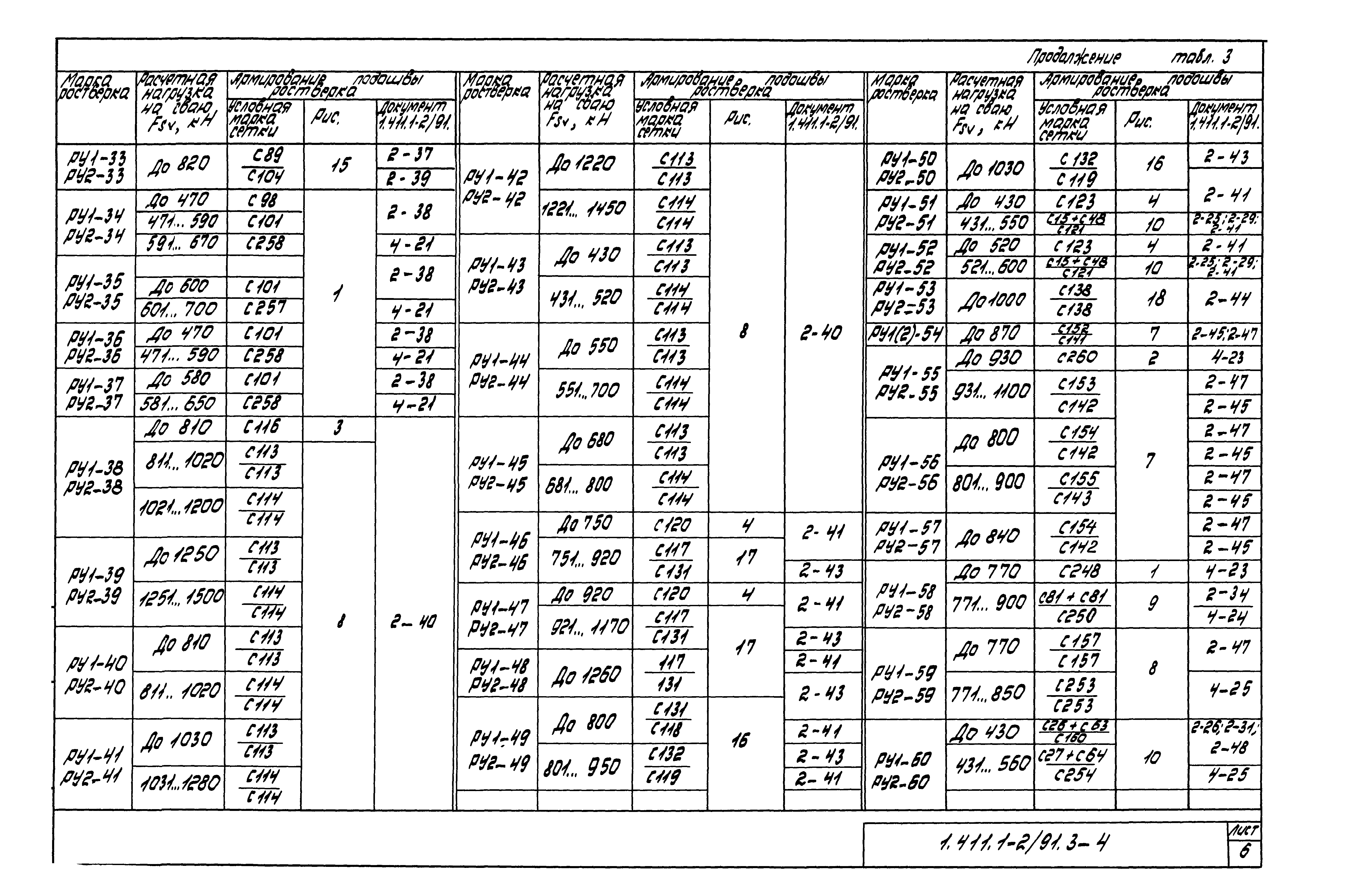 Серия 1.411.1-2/91