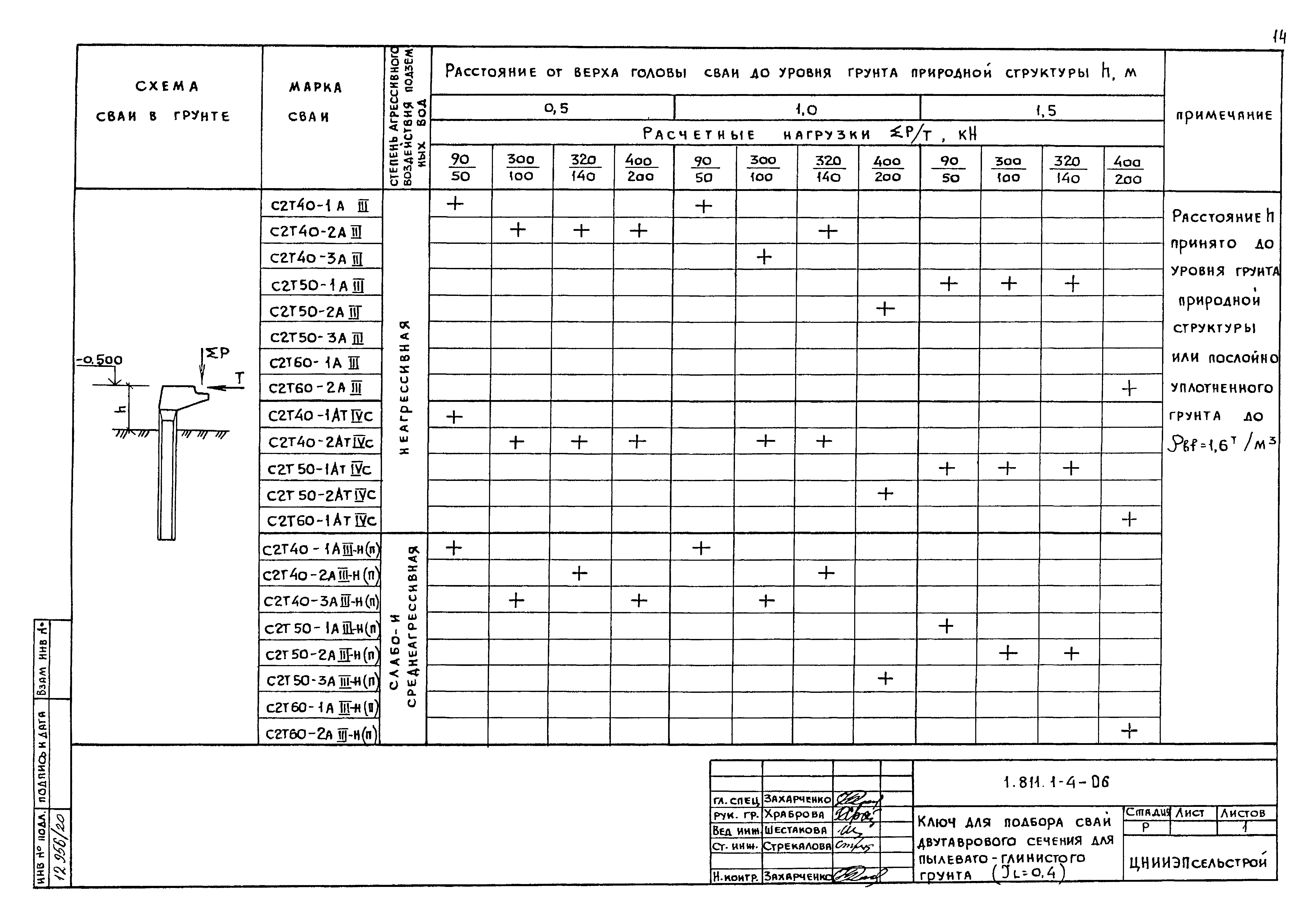 Серия 1.811.1-4