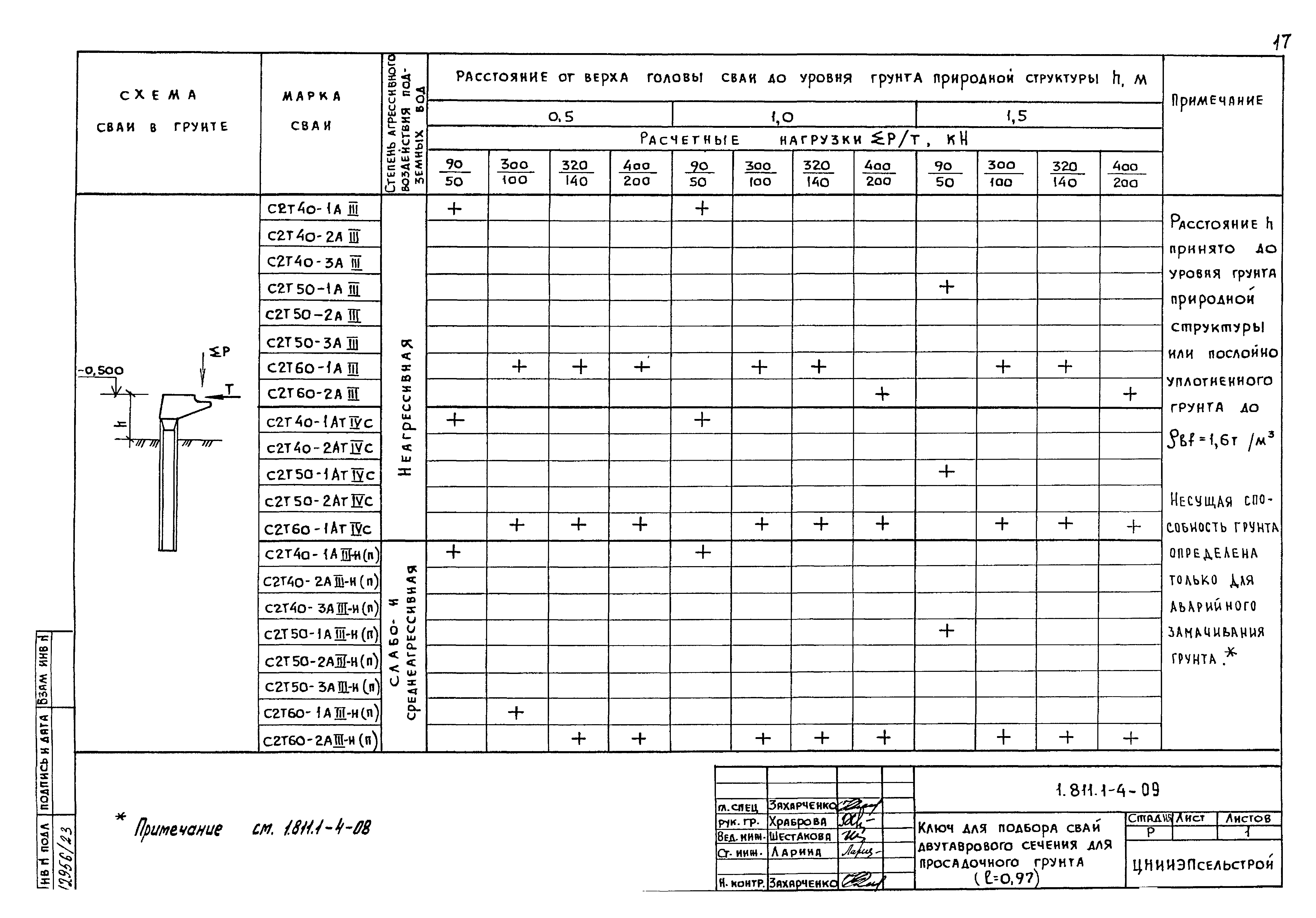 Серия 1.811.1-4