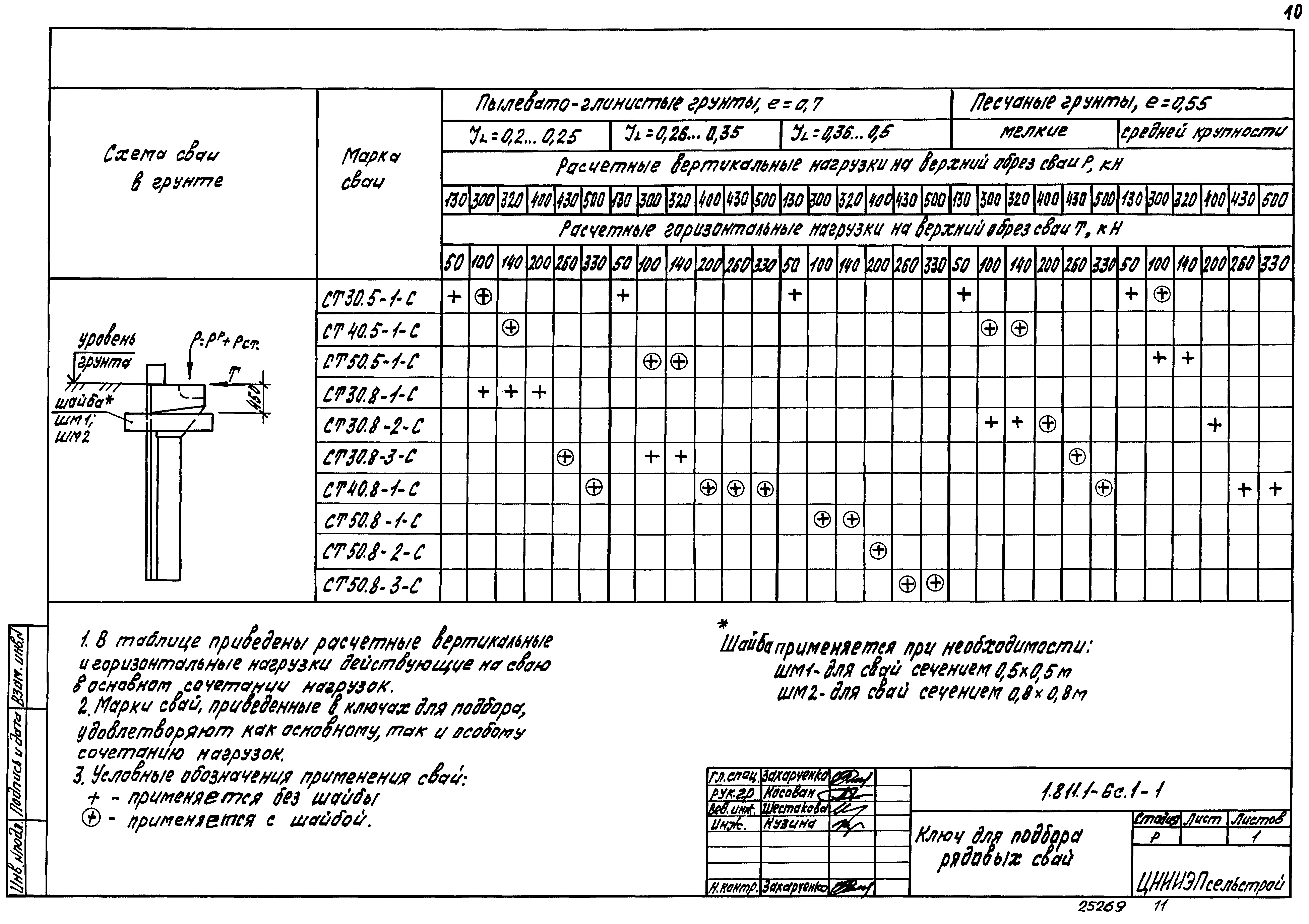 Серия 1.811.1-6с