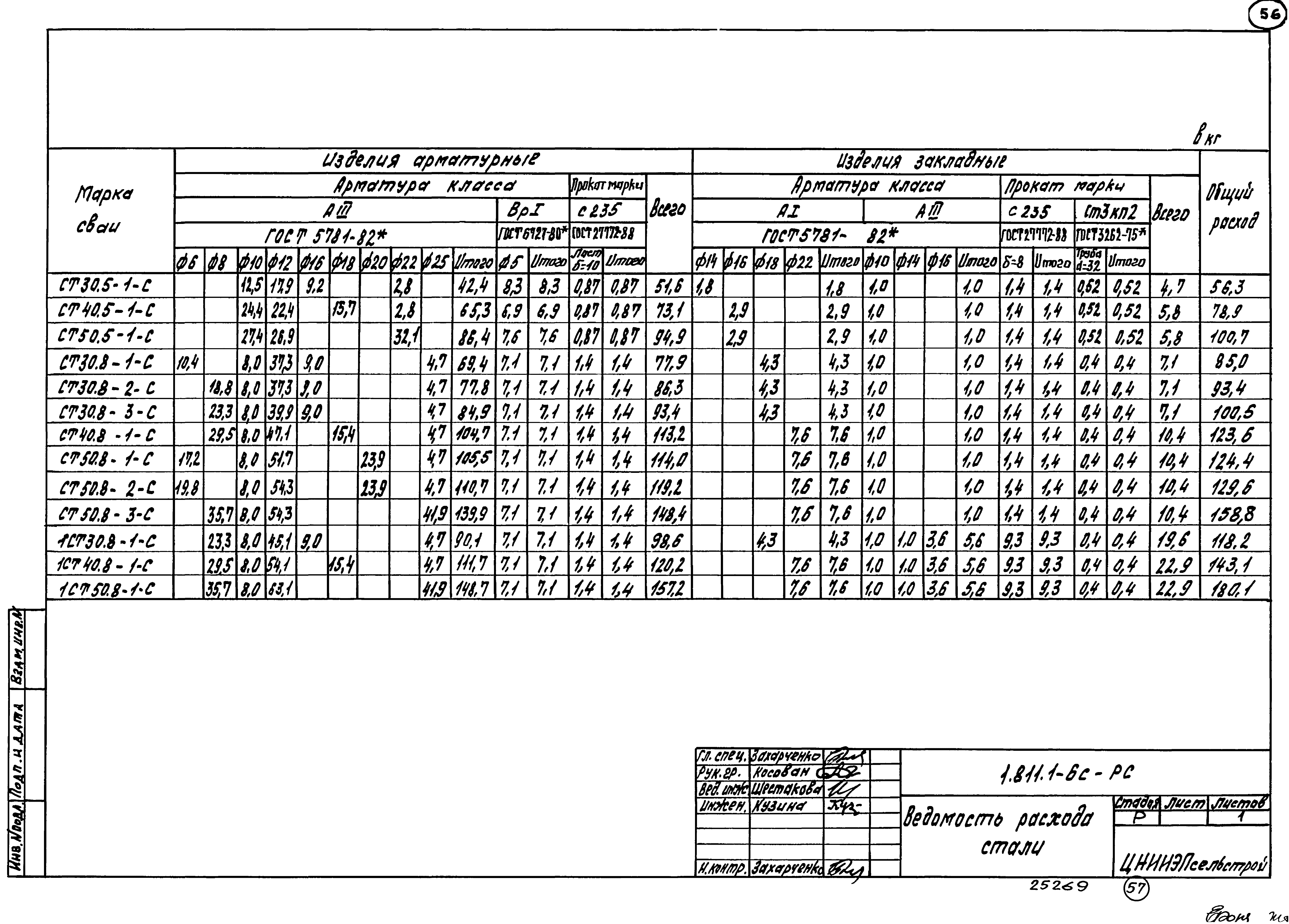 Серия 1.811.1-6с