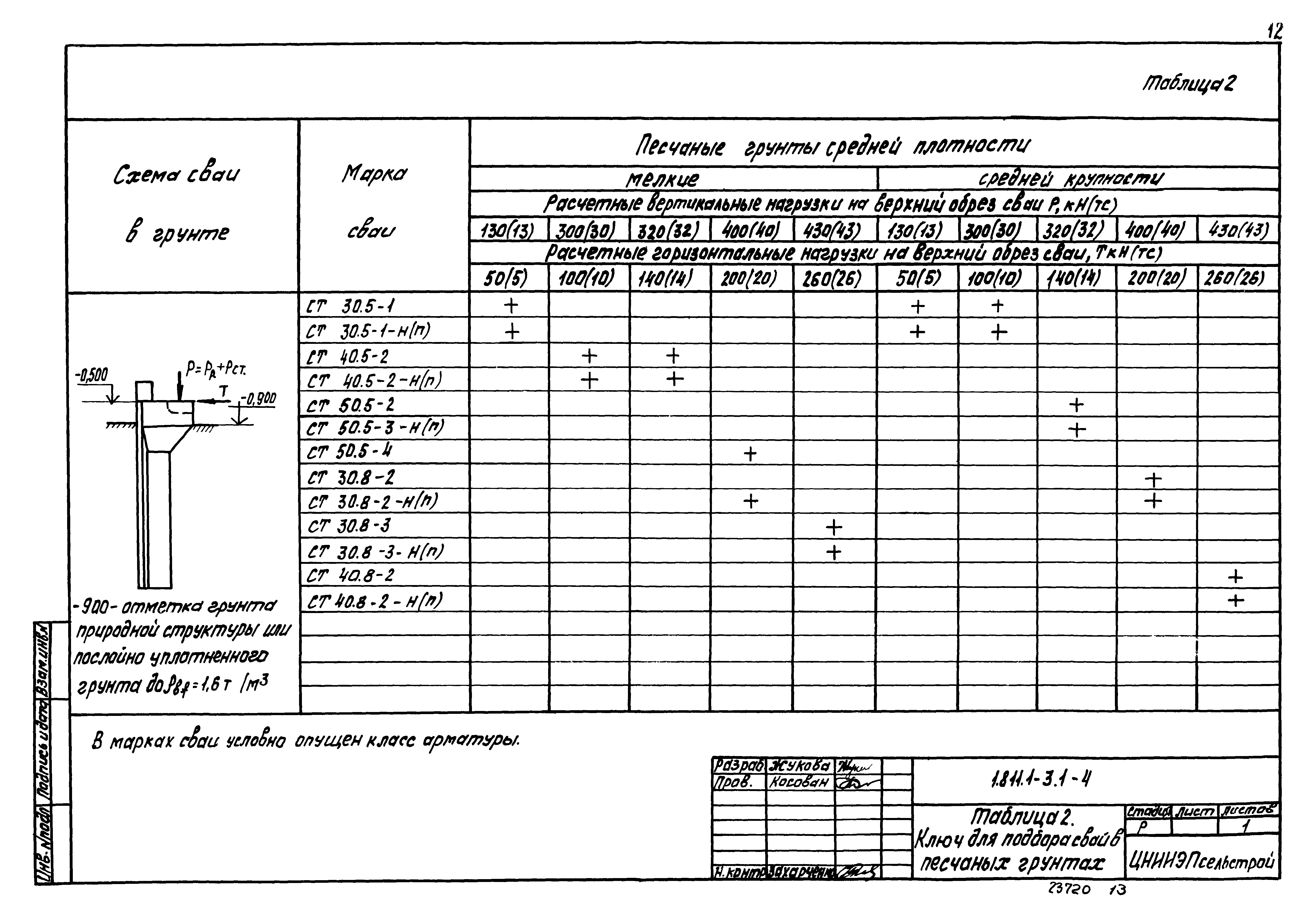 Серия 1.811.1-3