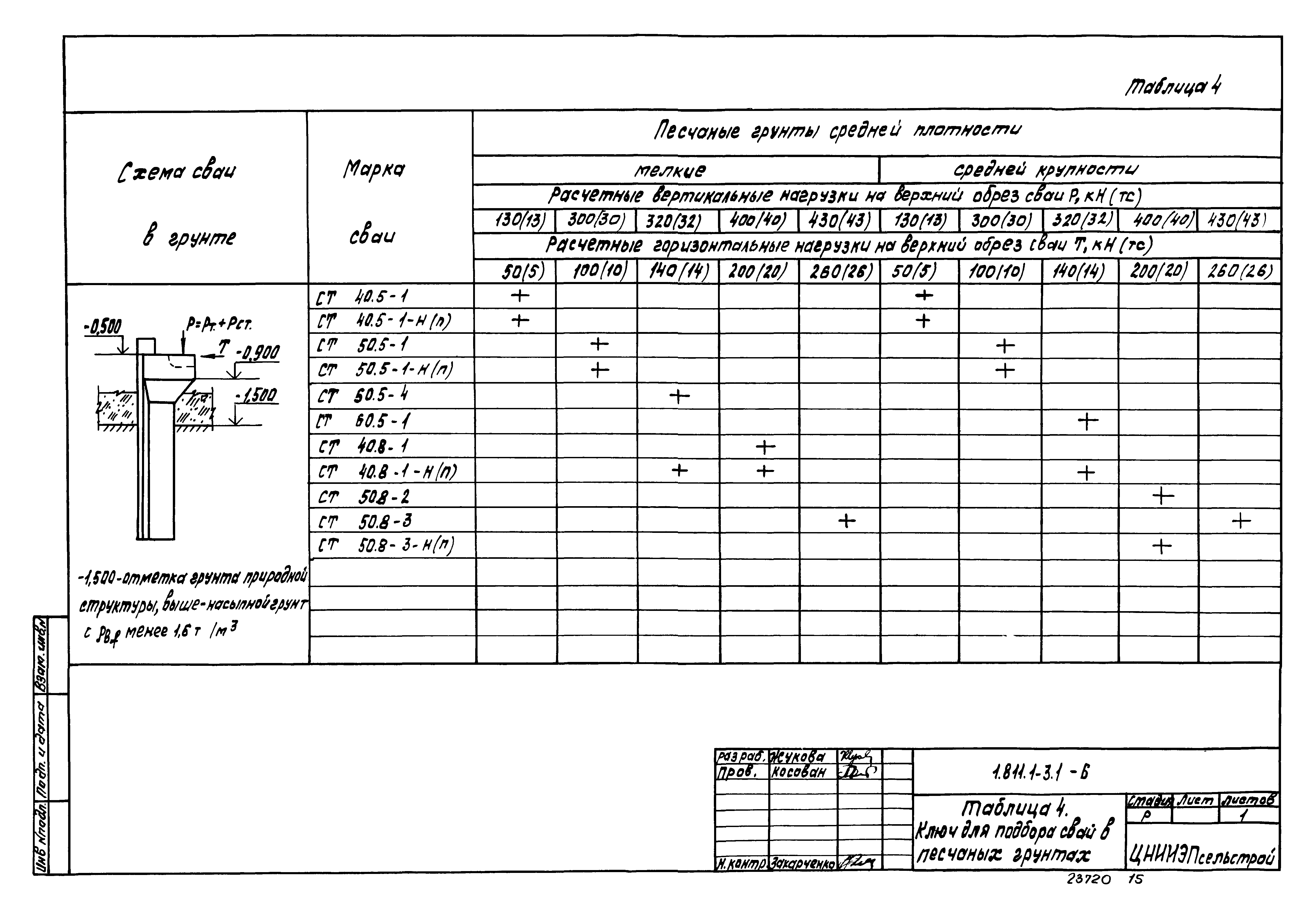 Серия 1.811.1-3